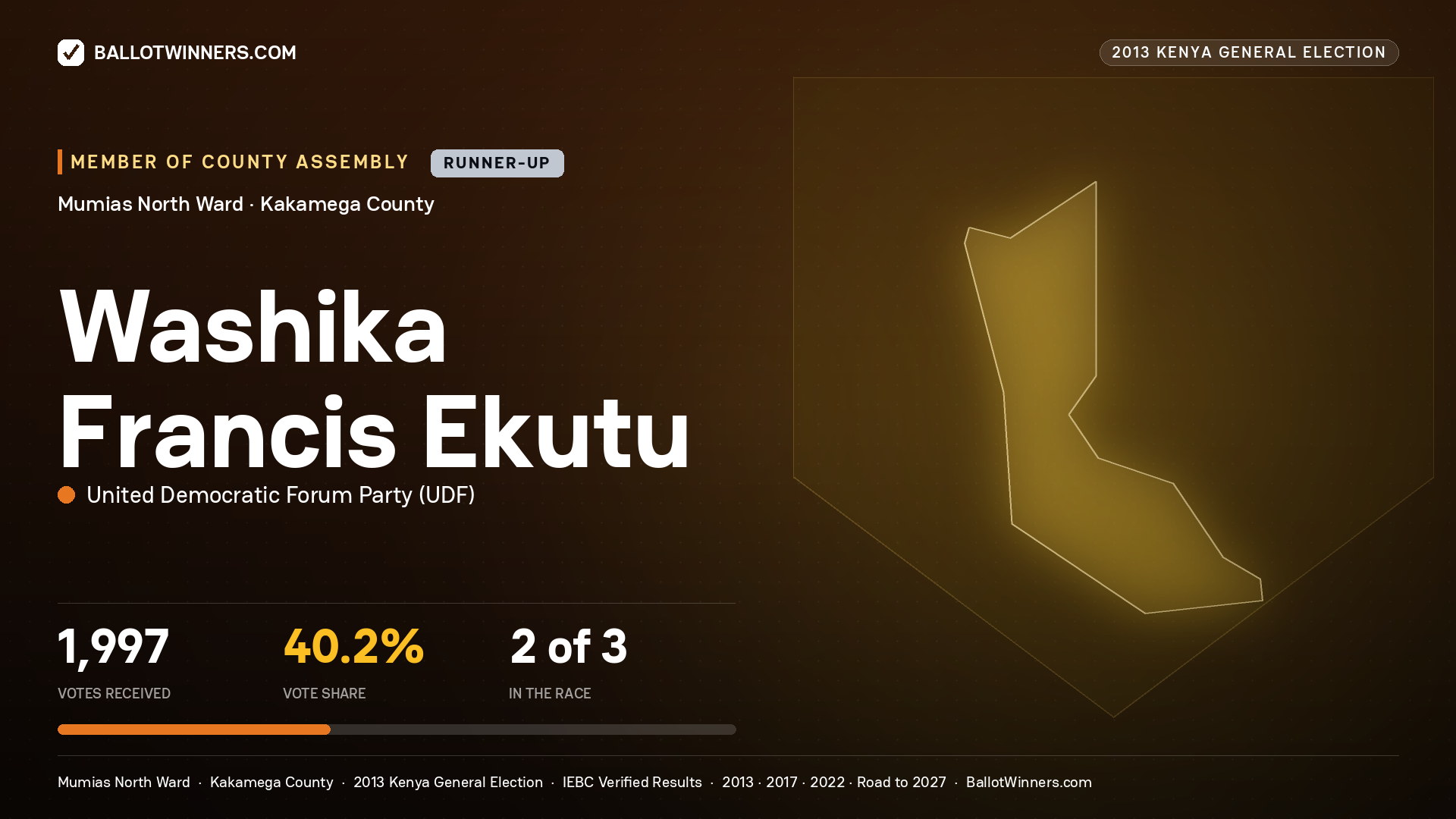 WASHIKA FRANCIS EKUTU, contested Member of County Assembly for MUMIAS NORTH, 1,997 votes, 2013 Kenya general election.