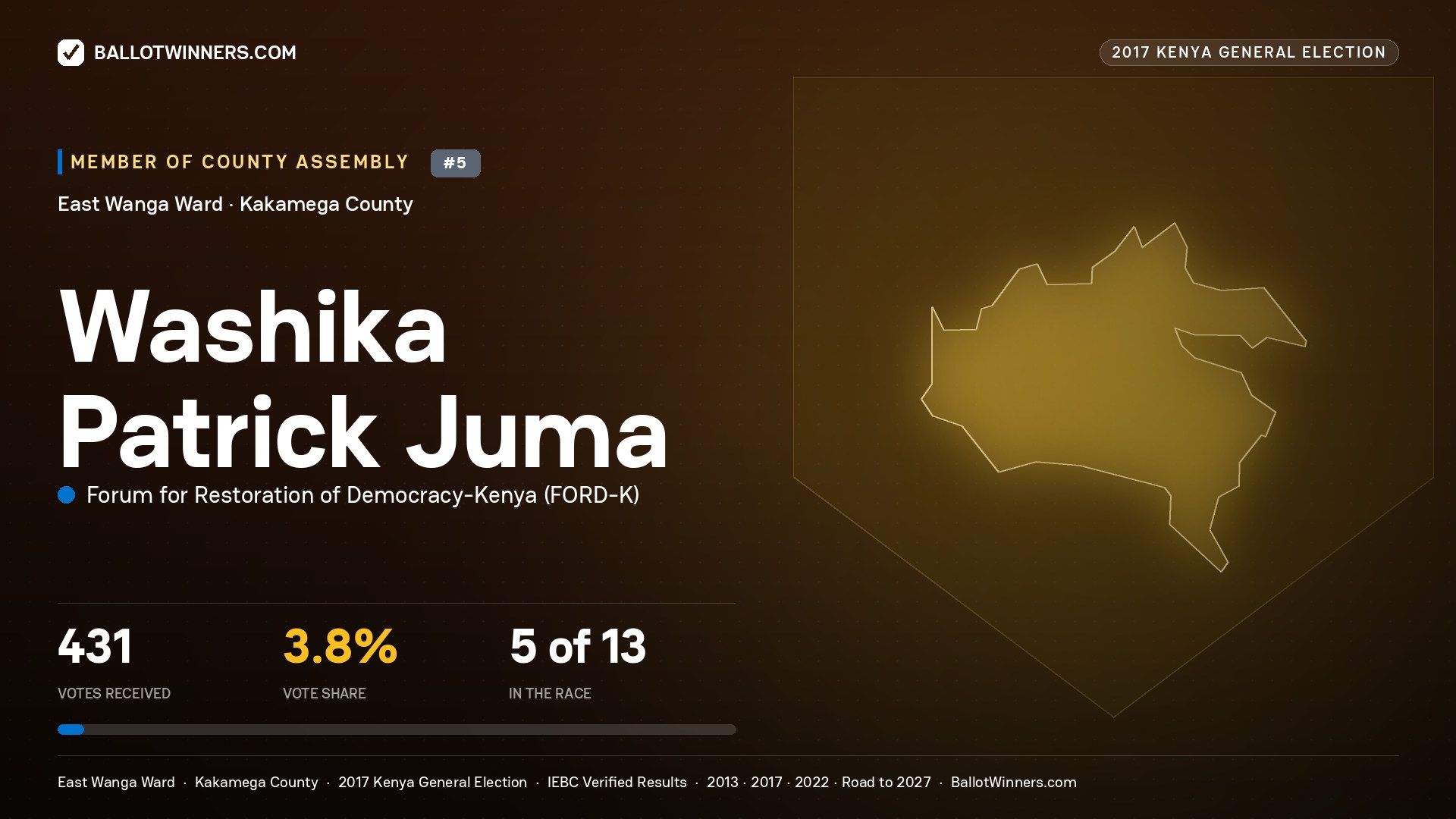 WASHIKA PATRICK JUMA, FORUM FOR RESTORATION OF DEMOCRACY-KENYA, contested Member of County Assembly for EAST WANGA, 431 votes, 2017 Kenya general election.