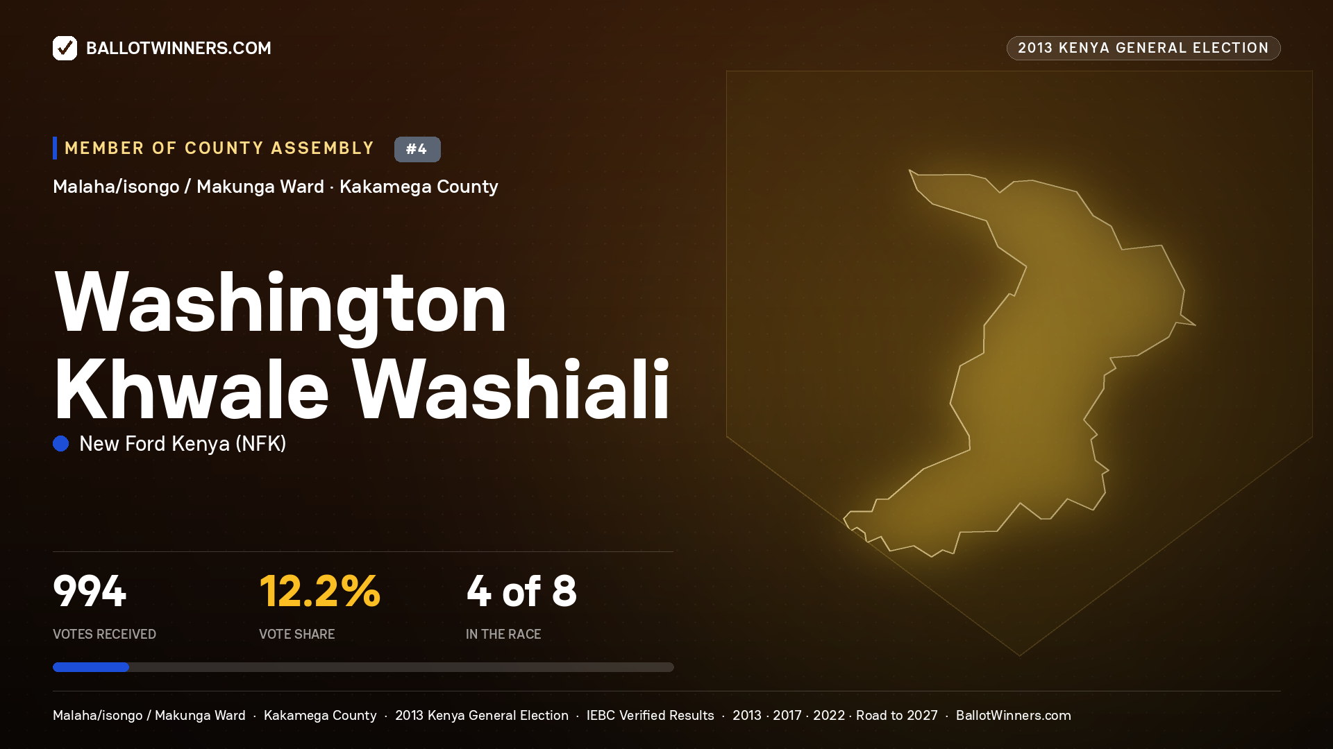 WASHINGTON KHWALE WASHIALI, contested Member of County Assembly for MALAHA/ISONGO
/ MAKUNGA, 994 votes, 2013 Kenya general election.