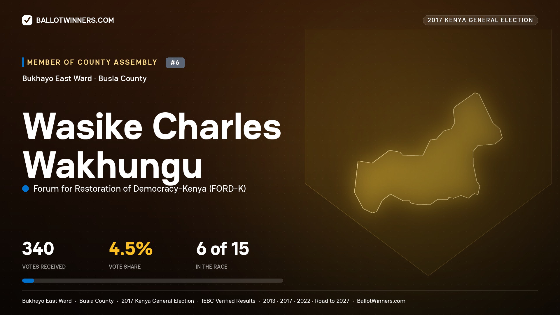 WASIKE CHARLES WAKHUNGU, FORUM FOR RESTORATION OF DEMOCRACY-KENYA, contested Member of County Assembly for BUKHAYO EAST, 340 votes, 2017 Kenya general election.