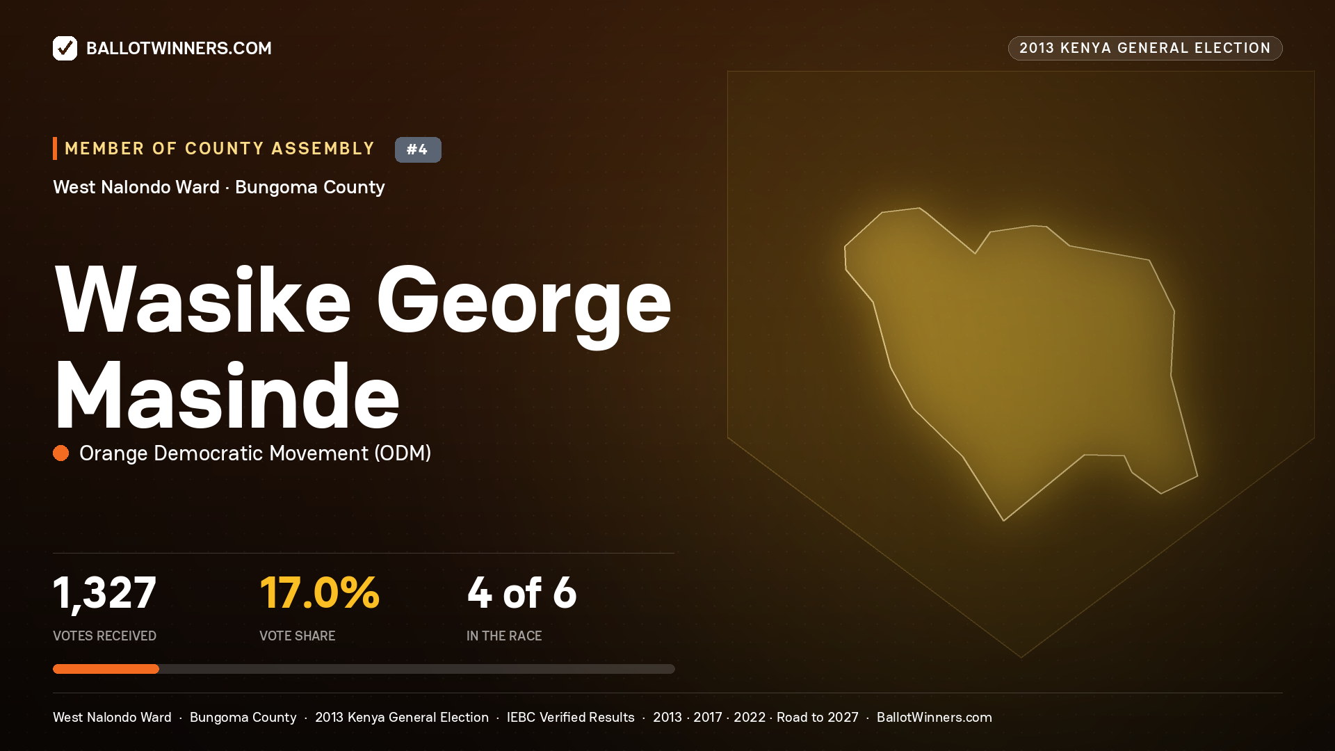 WASIKE GEORGE MASINDE, contested Member of County Assembly for WEST NALONDO, 1,327 votes, 2013 Kenya general election.