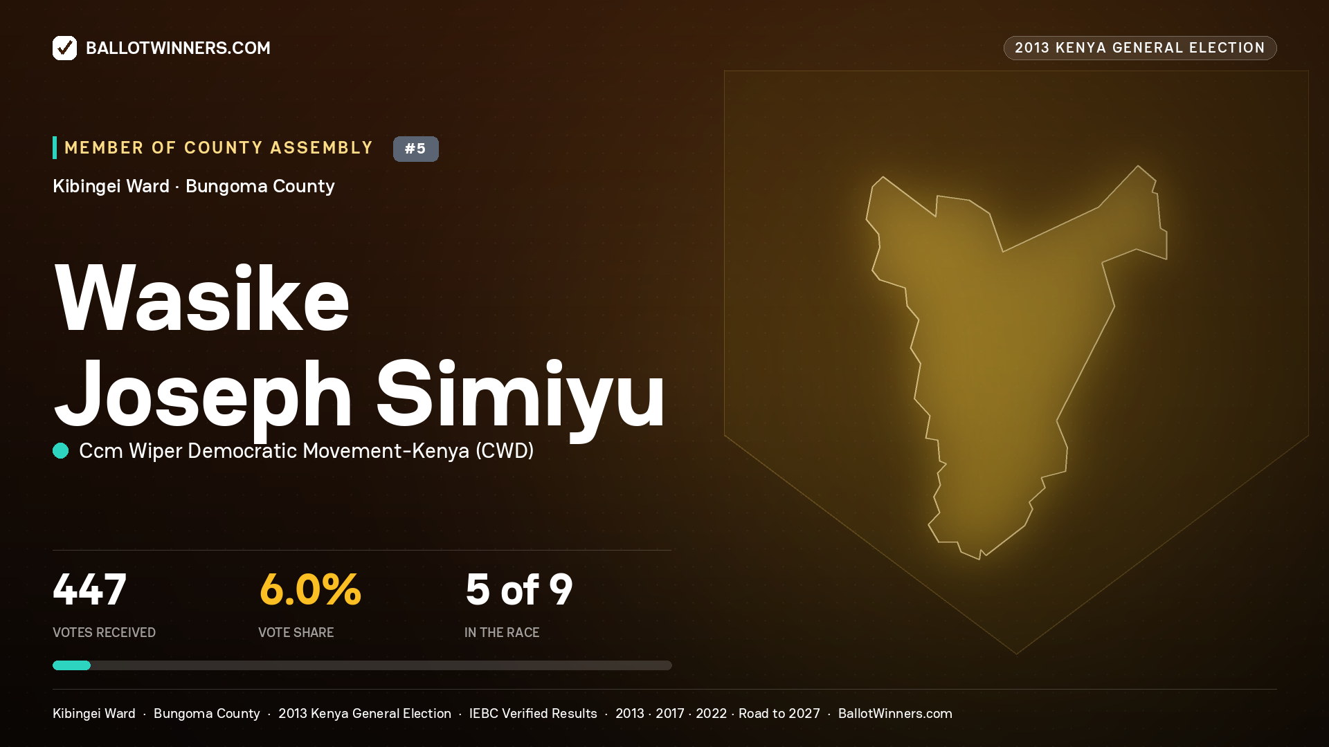 WASIKE JOSEPH SIMIYU, contested Member of County Assembly for KIBINGEI, 447 votes, 2013 Kenya general election.