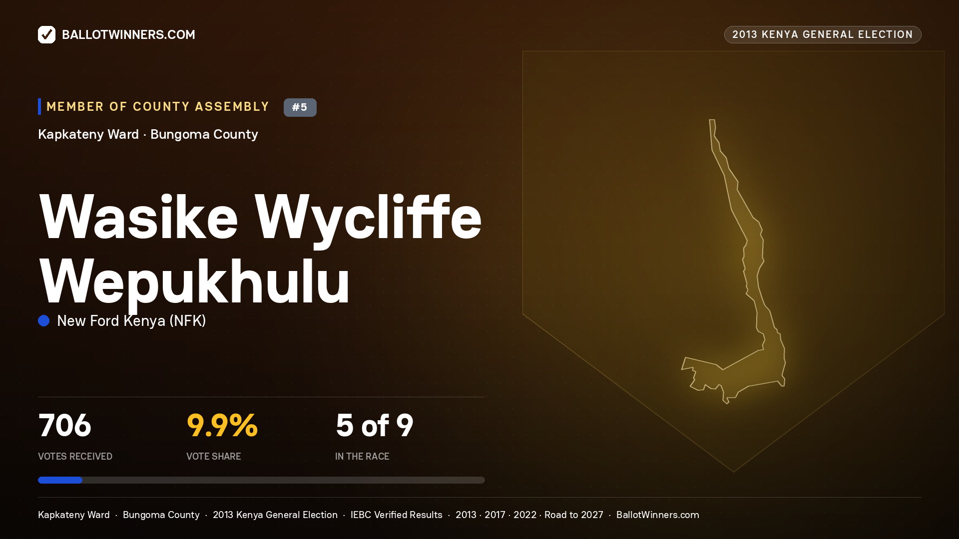 WASIKE WYCLIFFE
WEPUKHULU, contested Member of County Assembly for KAPKATENY, 706 votes, 2013 Kenya general election.