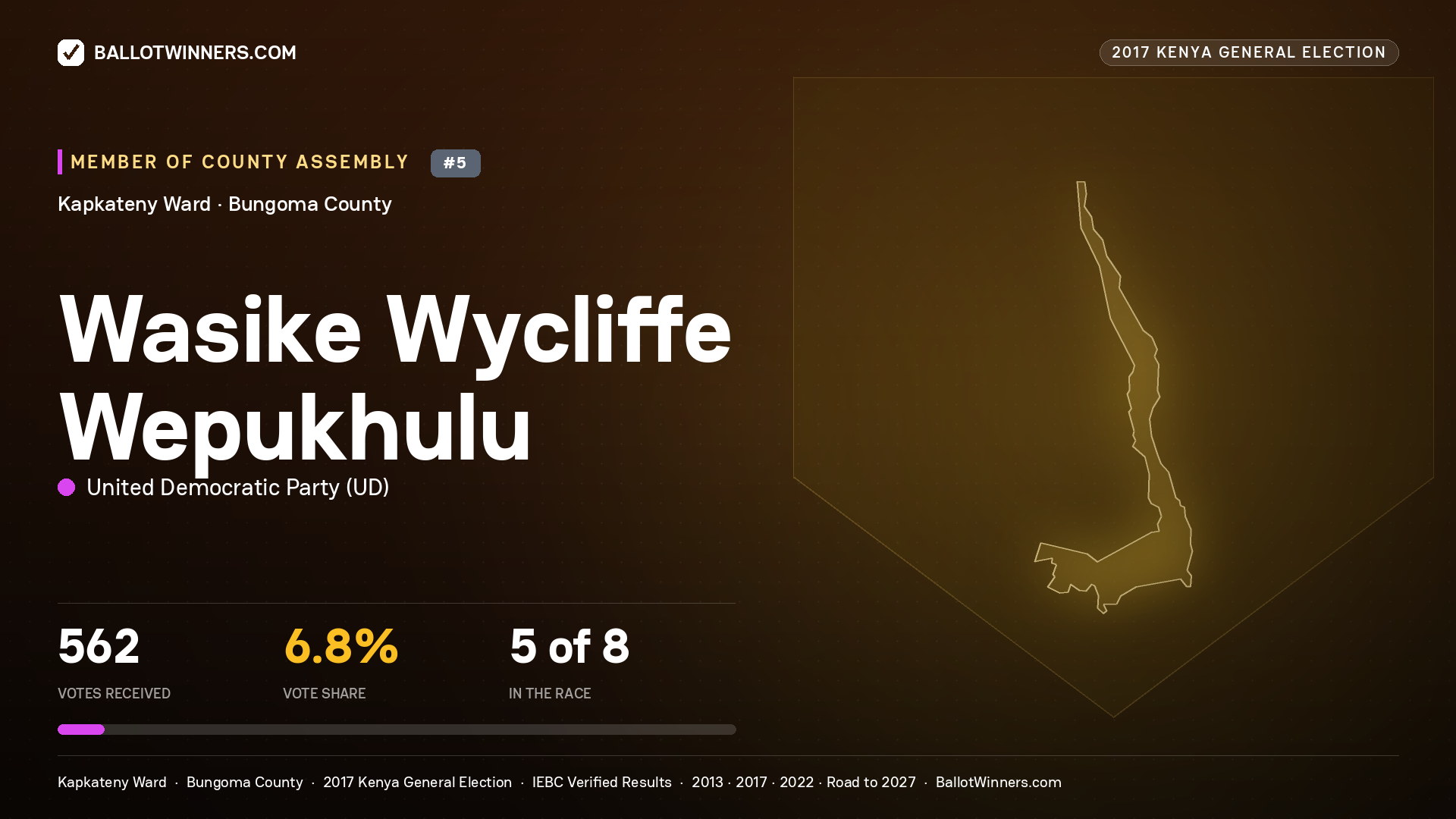 WASIKE WYCLIFFE WEPUKHULU, UNITED DEMOCRATIC PARTY, contested Member of County Assembly for KAPKATENY, 562 votes, 2017 Kenya general election.