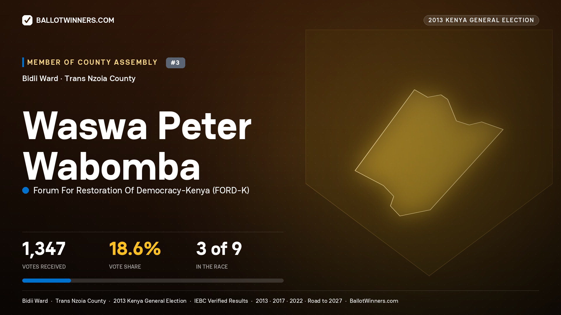 WASWA PETER WABOMBA, contested Member of County Assembly for BIDII, 1,347 votes, 2013 Kenya general election.