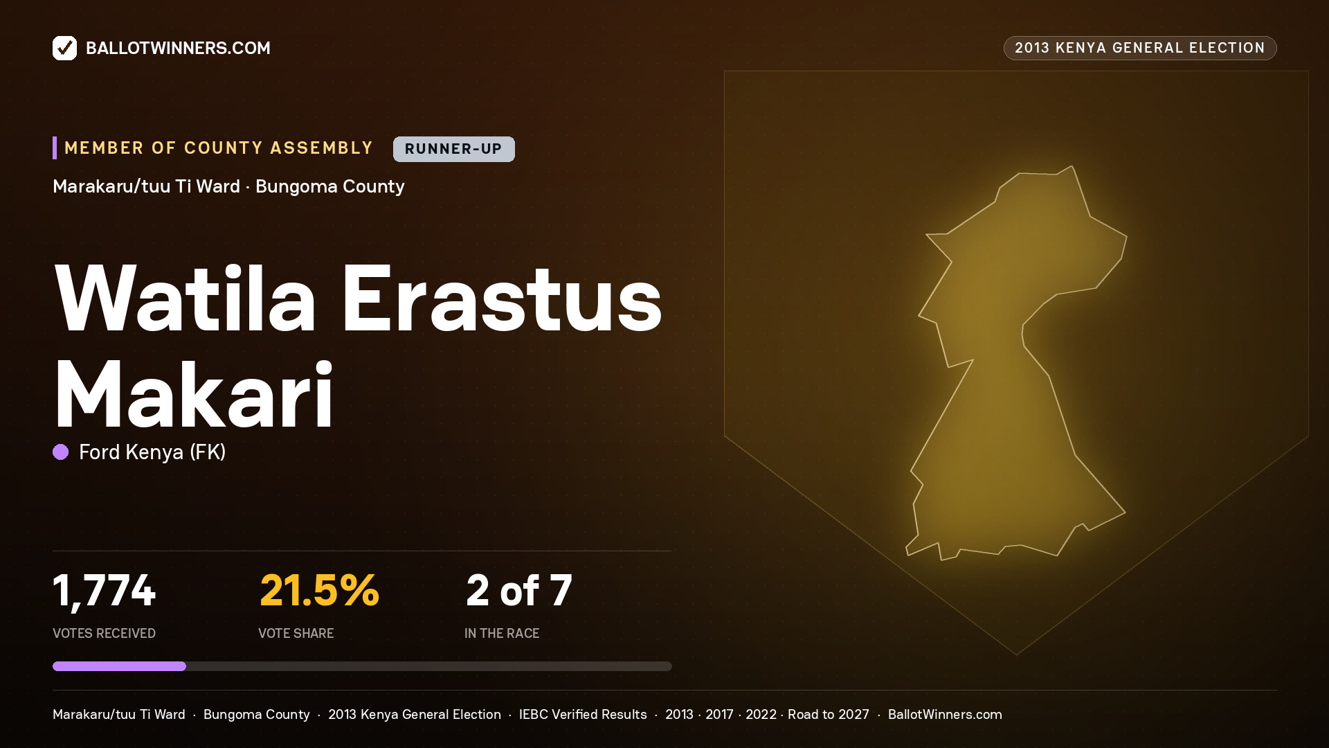 WATILA ERASTUS MAKARI, contested Member of County Assembly for MARAKARU/TUU TI, 1,774 votes, 2013 Kenya general election.