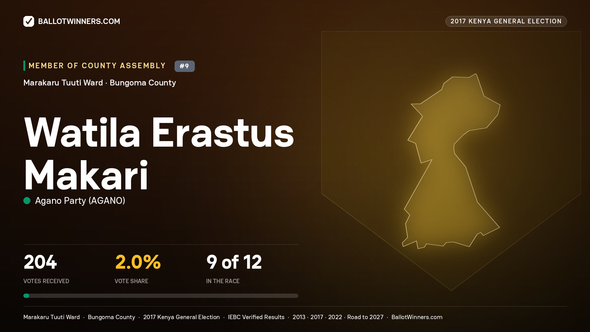 WATILA ERASTUS MAKARI, AGANO PARTY, contested Member of County Assembly for MARAKARU TUUTI, 204 votes, 2017 Kenya general election.