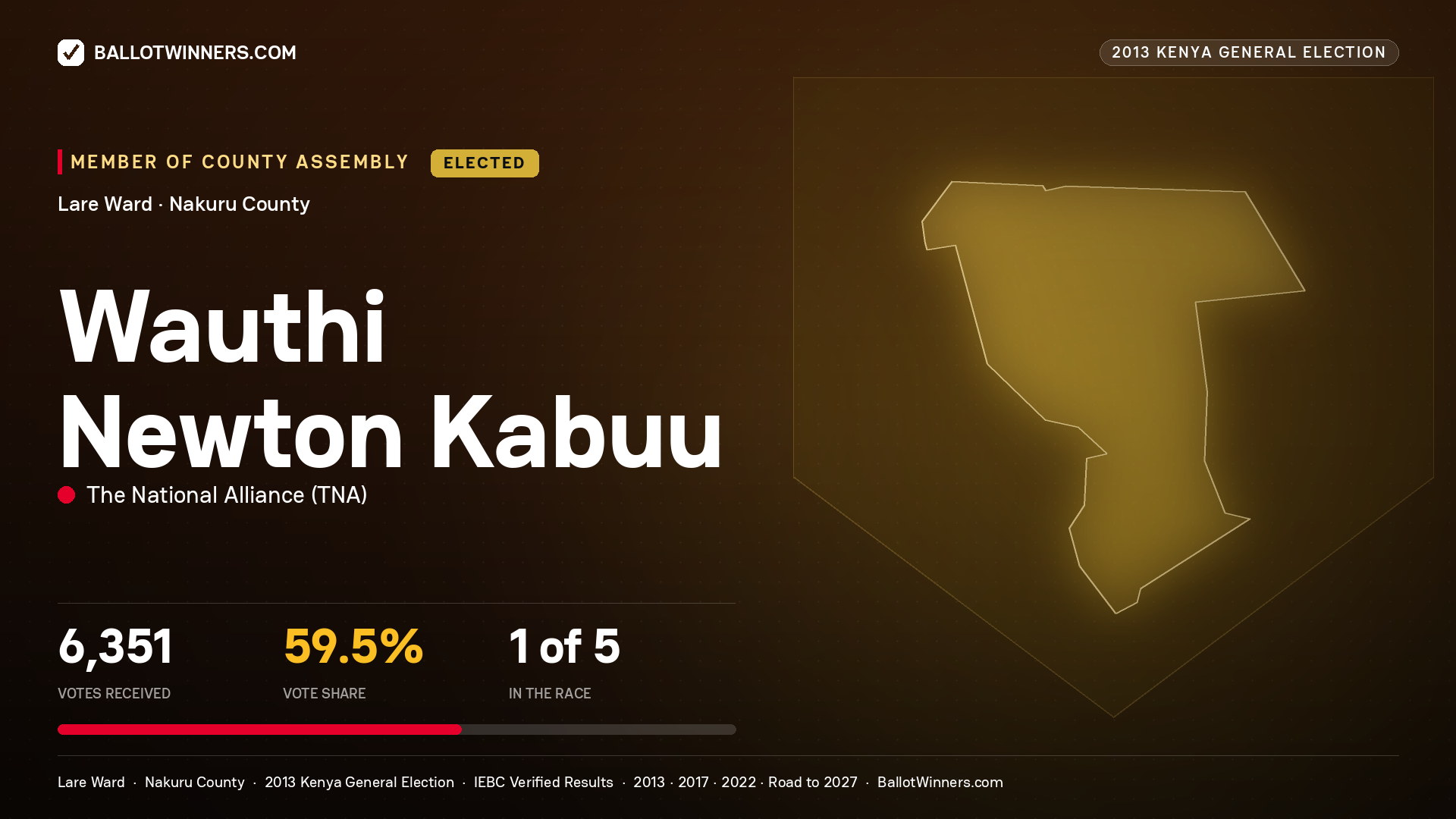 WAUTHI NEWTON KABUU, elected Member of County Assembly for LARE, 6,351 votes, 2013 Kenya general election.