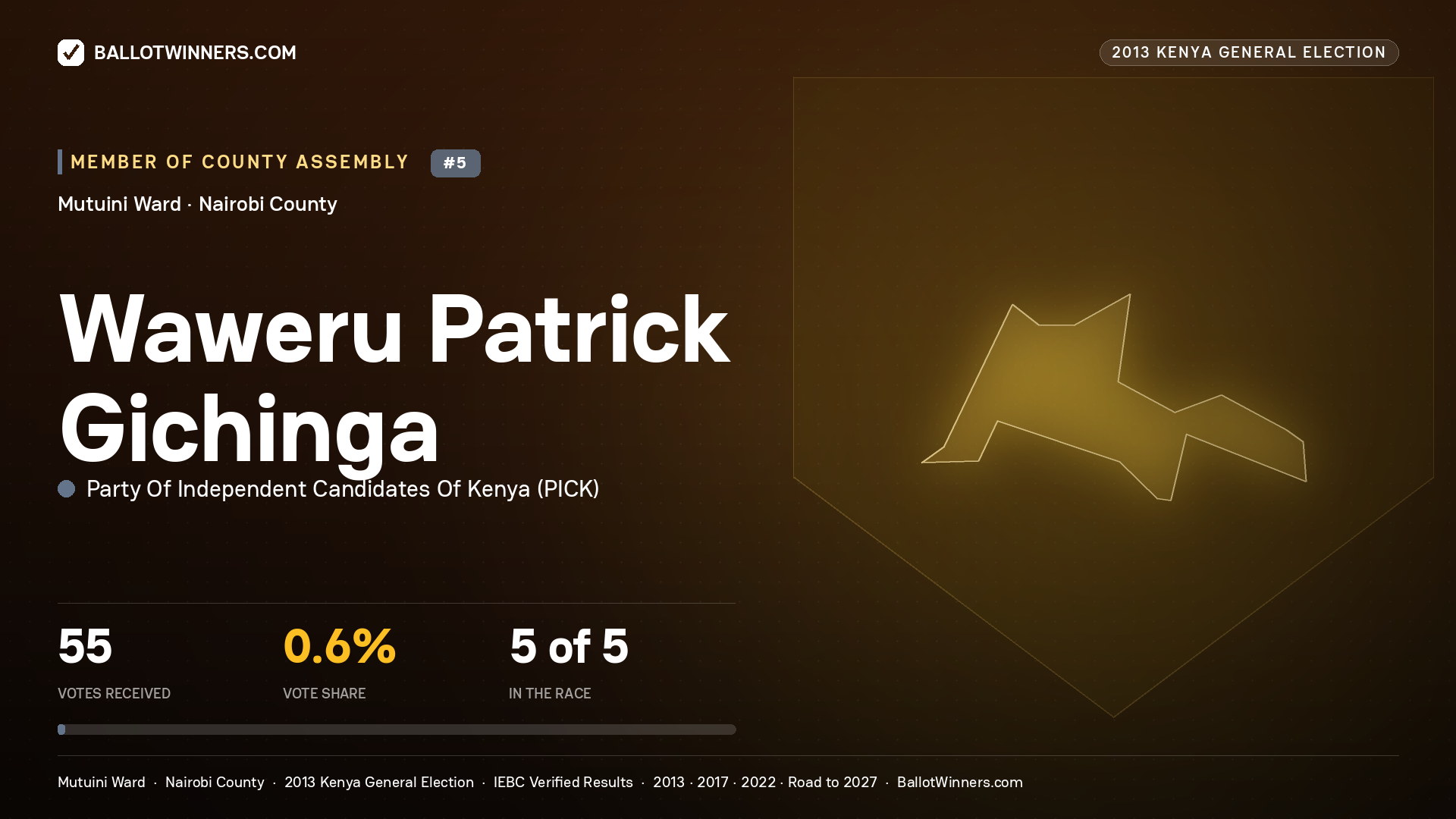 WAWERU PATRICK GICHINGA, contested Member of County Assembly for MUTUINI, 55 votes, 2013 Kenya general election.