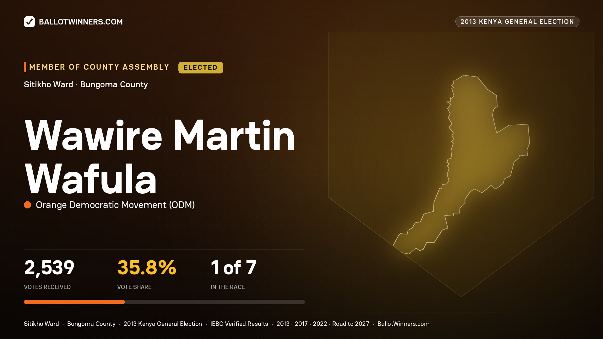 WAWIRE MARTIN WAFULA, elected Member of County Assembly for SITIKHO, 2,539 votes, 2013 Kenya general election.