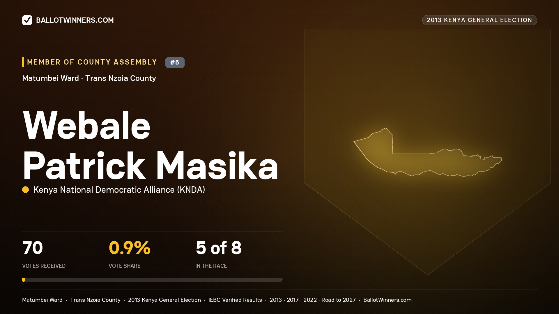 WEBALE PATRICK MASIKA, contested Member of County Assembly for MATUMBEI, 70 votes, 2013 Kenya general election.