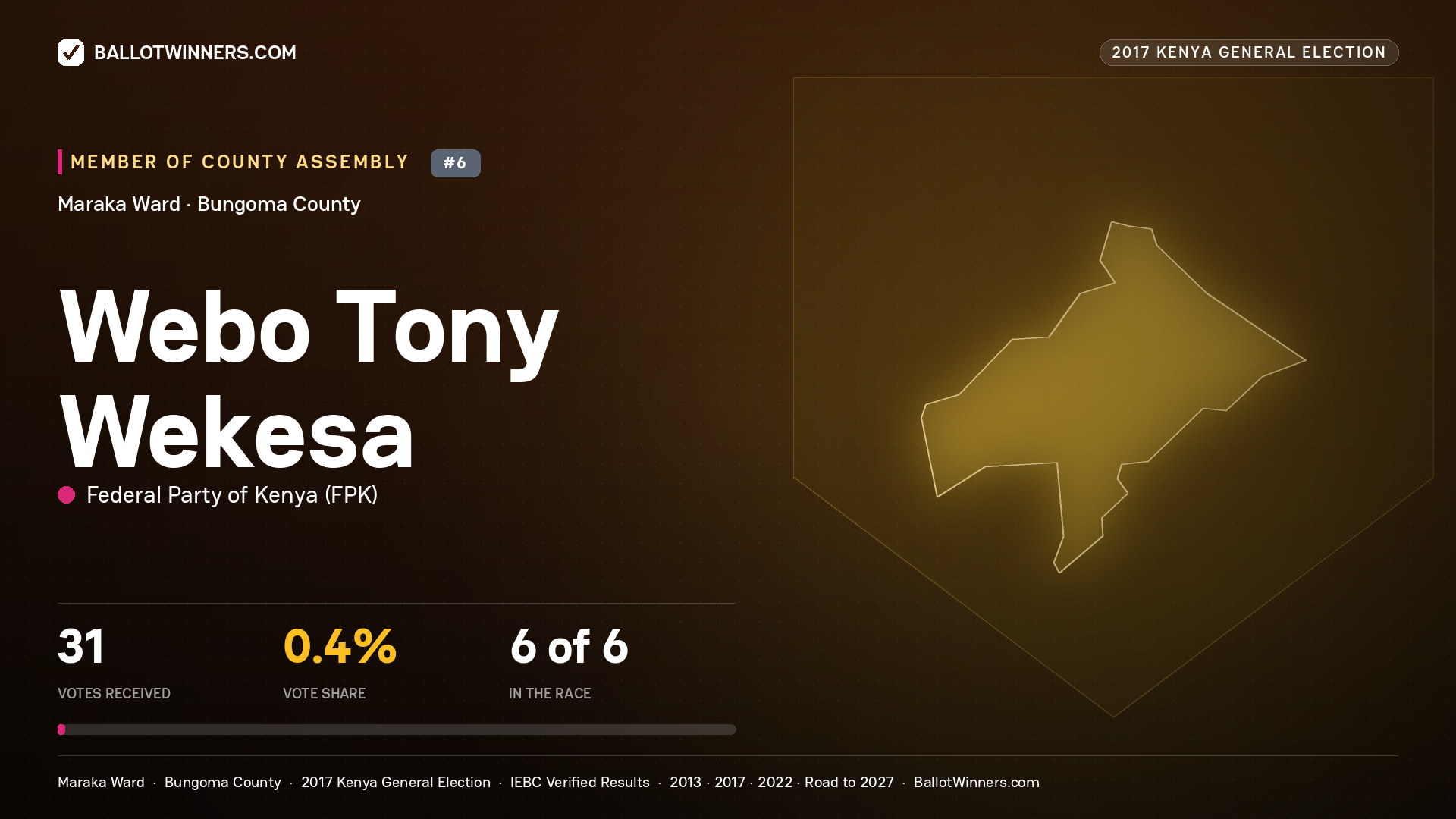 WEBO TONY WEKESA, FEDERAL PARTY OF KENYA, contested Member of County Assembly for MARAKA, 31 votes, 2017 Kenya general election.