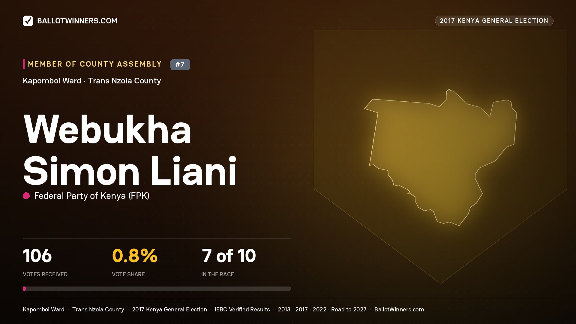 WEBUKHA SIMON LIANI, FEDERAL PARTY OF KENYA, contested Member of County Assembly for KAPOMBOI, 106 votes, 2017 Kenya general election.
