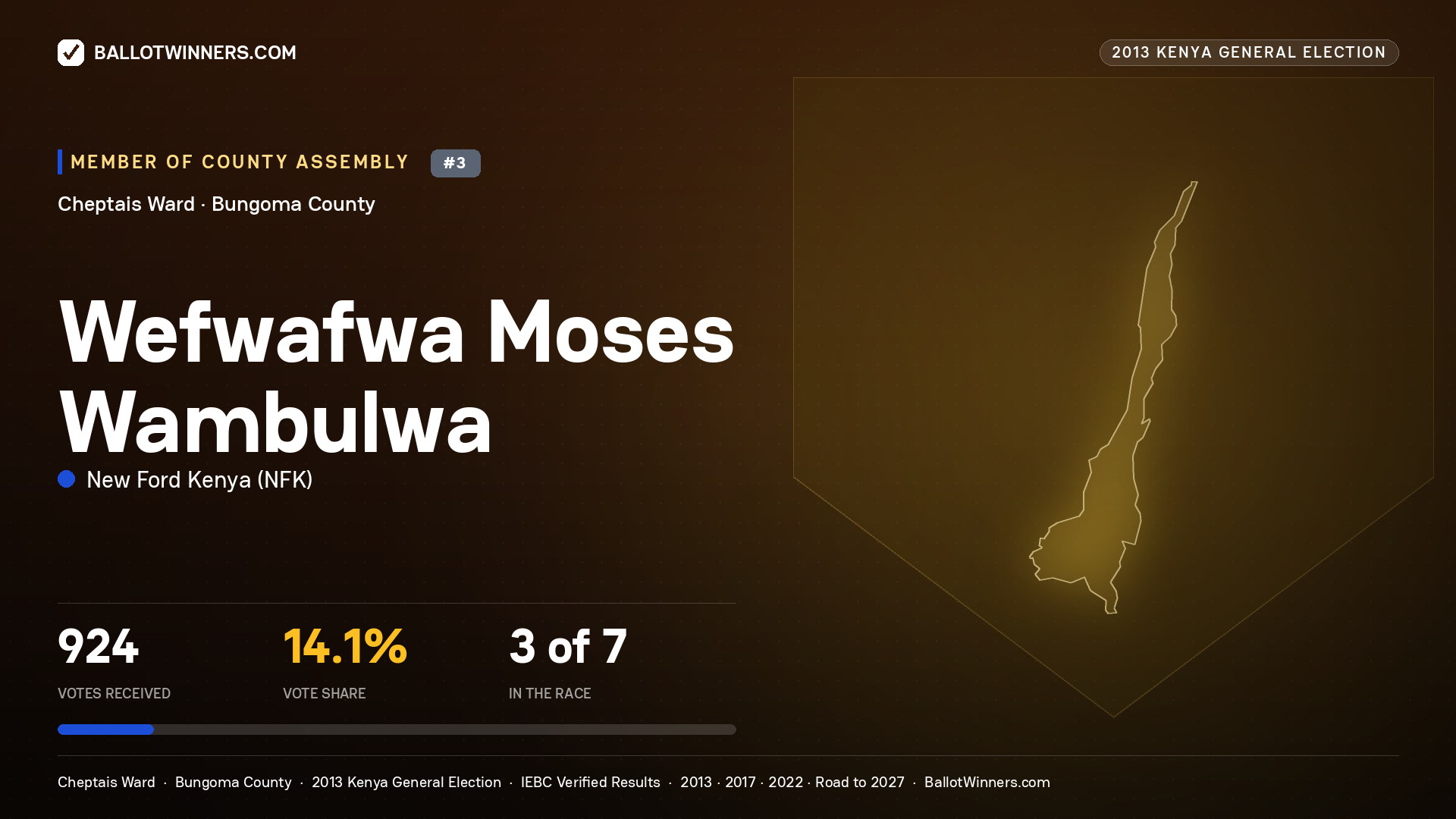 WEFWAFWA MOSES
WAMBULWA, contested Member of County Assembly for CHEPTAIS, 924 votes, 2013 Kenya general election.