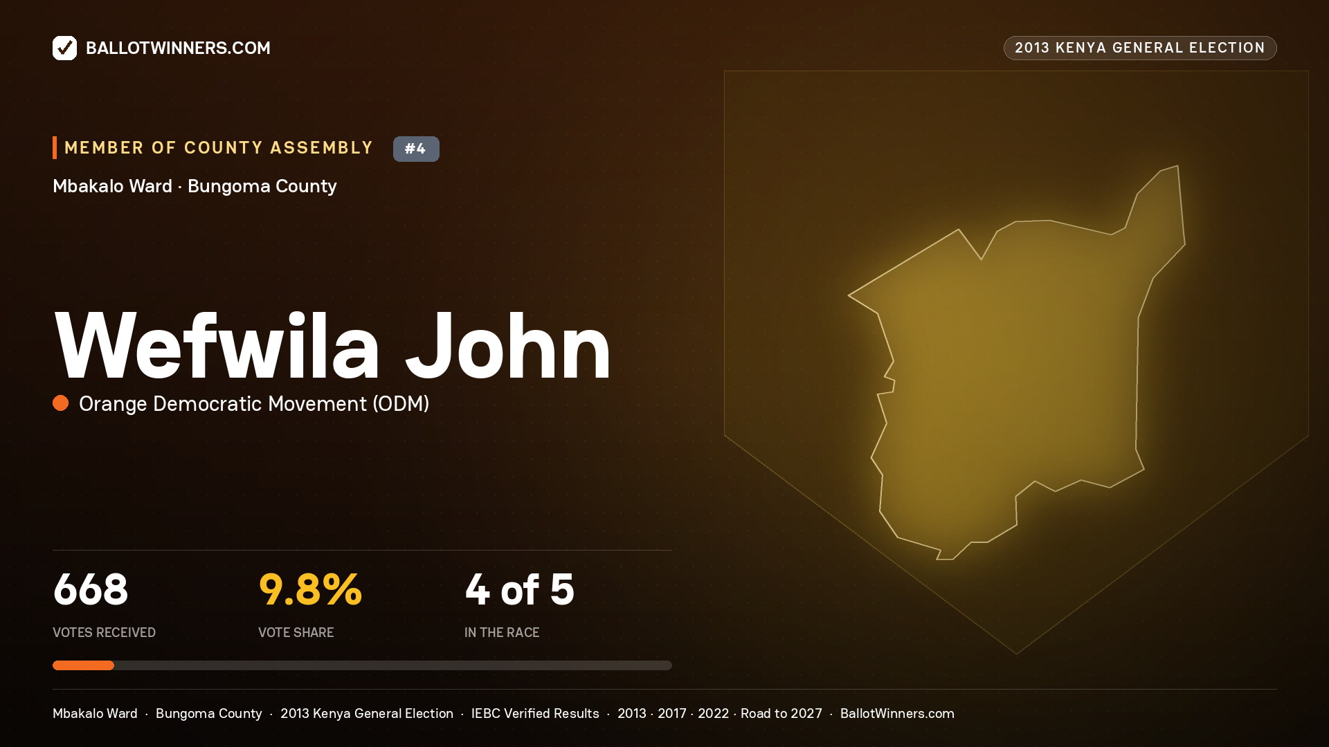WEFWILA JOHN, contested Member of County Assembly for MBAKALO, 668 votes, 2013 Kenya general election.