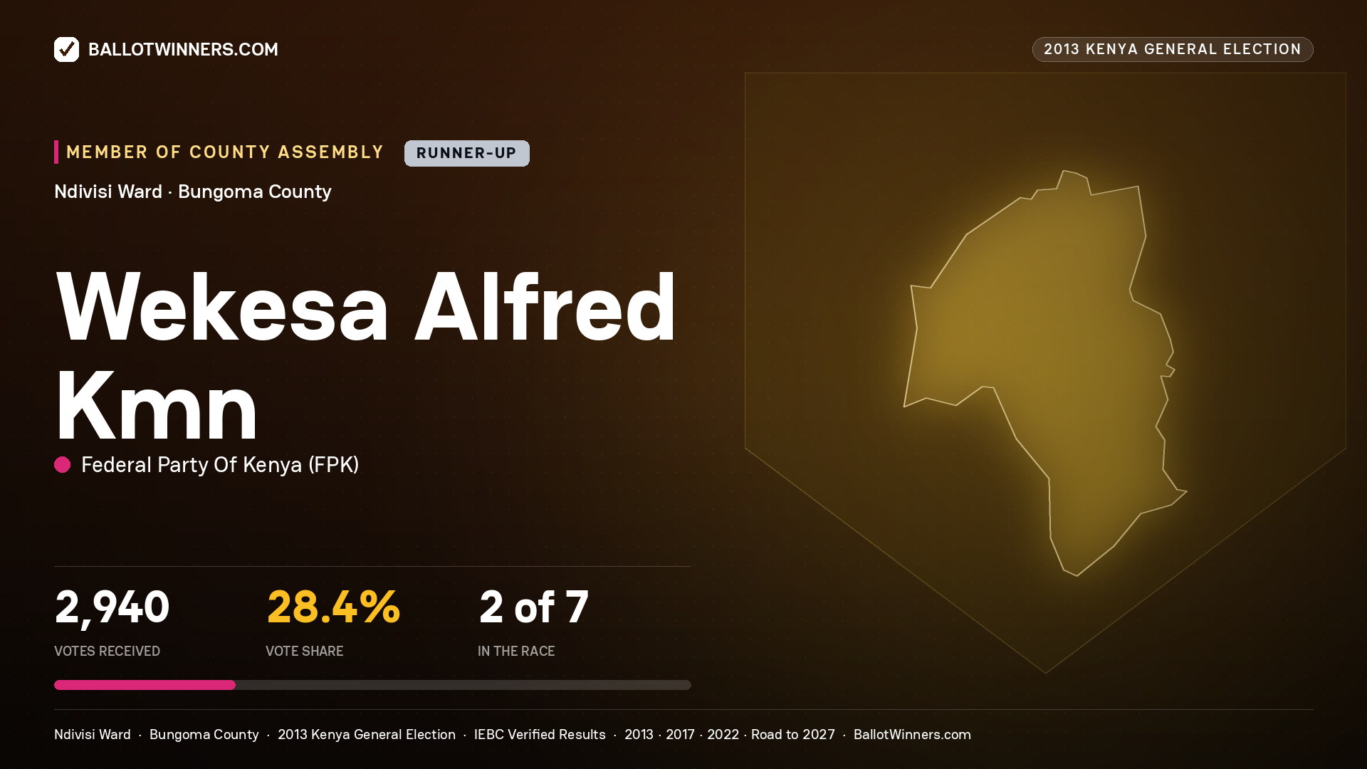 WEKESA ALFRED   KMN, contested Member of County Assembly for NDIVISI, 2,940 votes, 2013 Kenya general election.