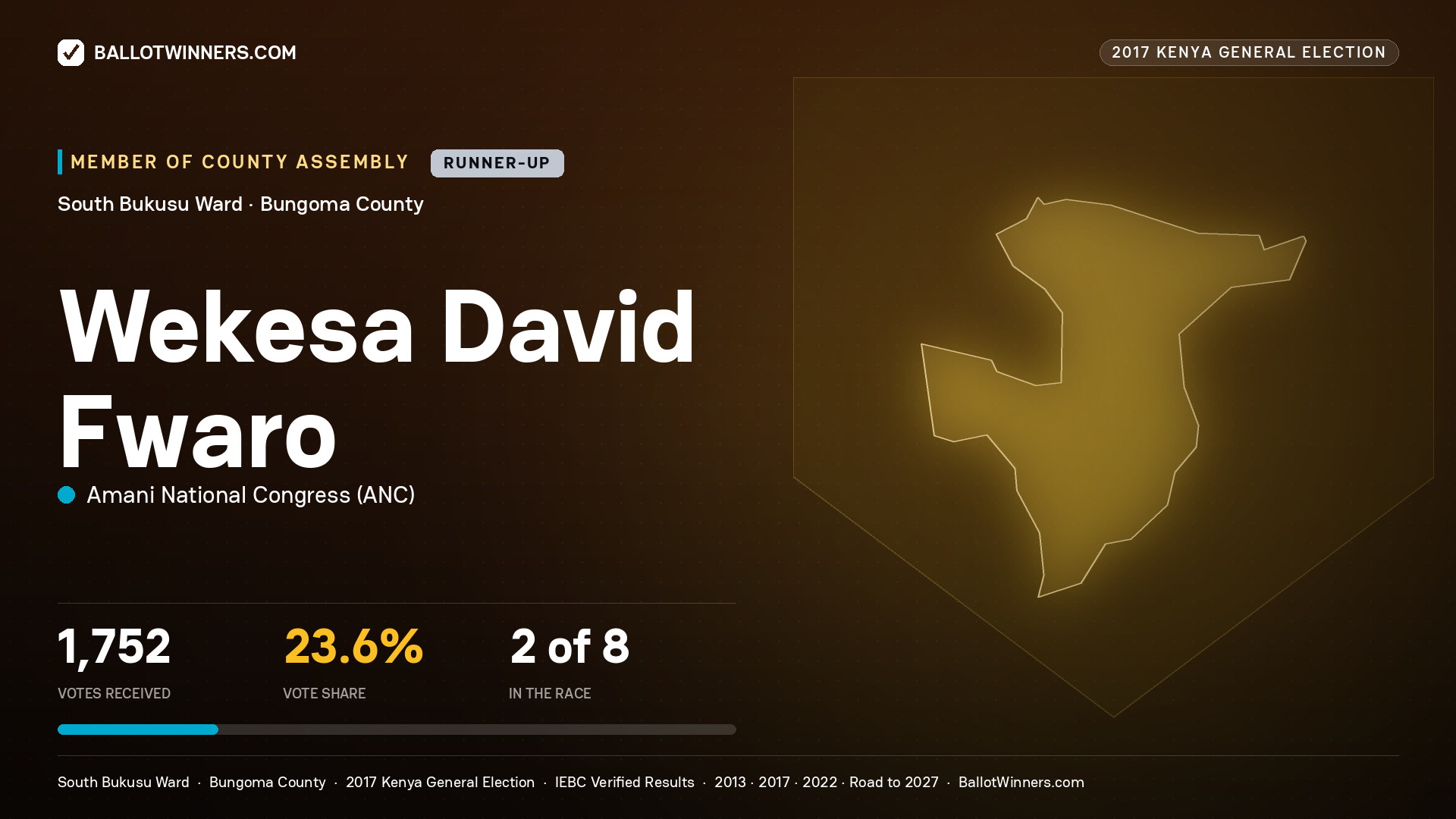 WEKESA DAVID FWARO, AMANI NATIONAL CONGRESS, contested Member of County Assembly for SOUTH BUKUSU, 1,752 votes, 2017 Kenya general election.