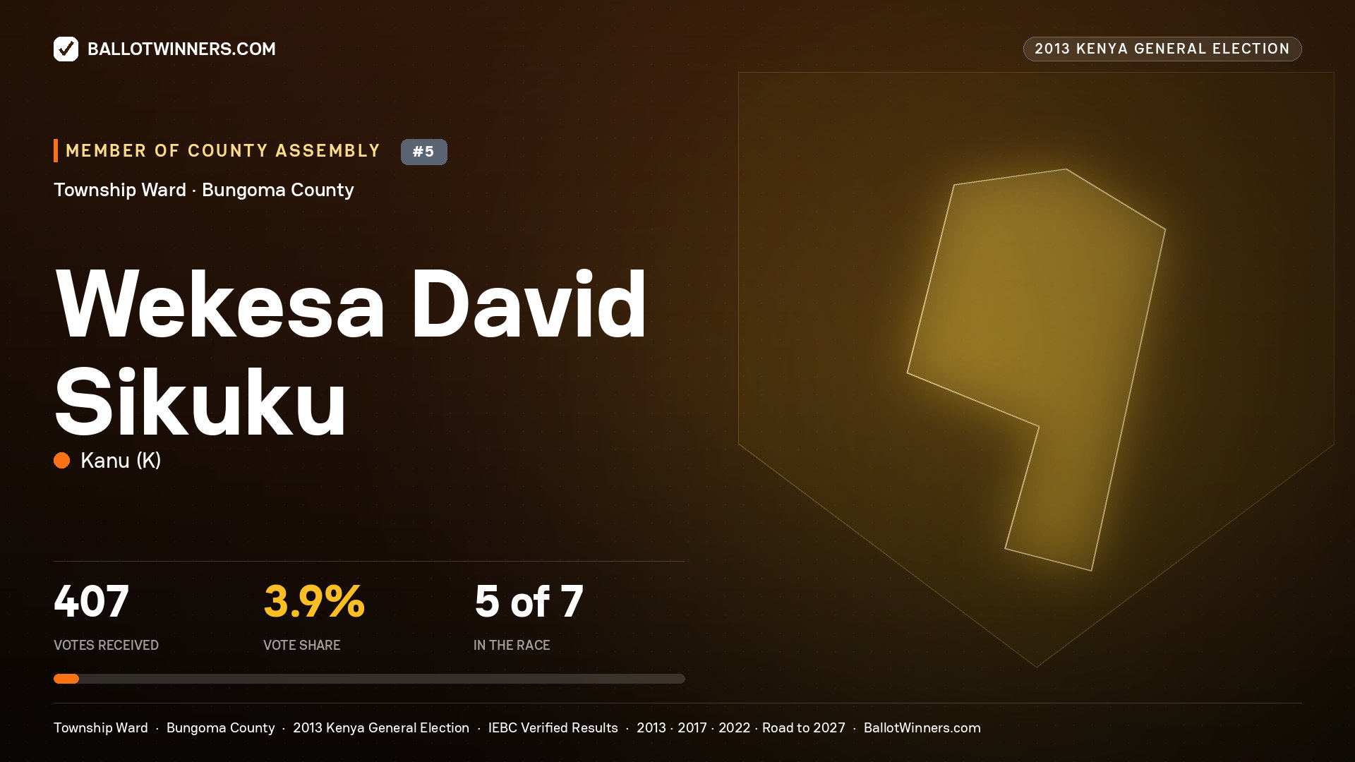 WEKESA DAVID SIKUKU, contested Member of County Assembly for TOWNSHIP, 407 votes, 2013 Kenya general election.
