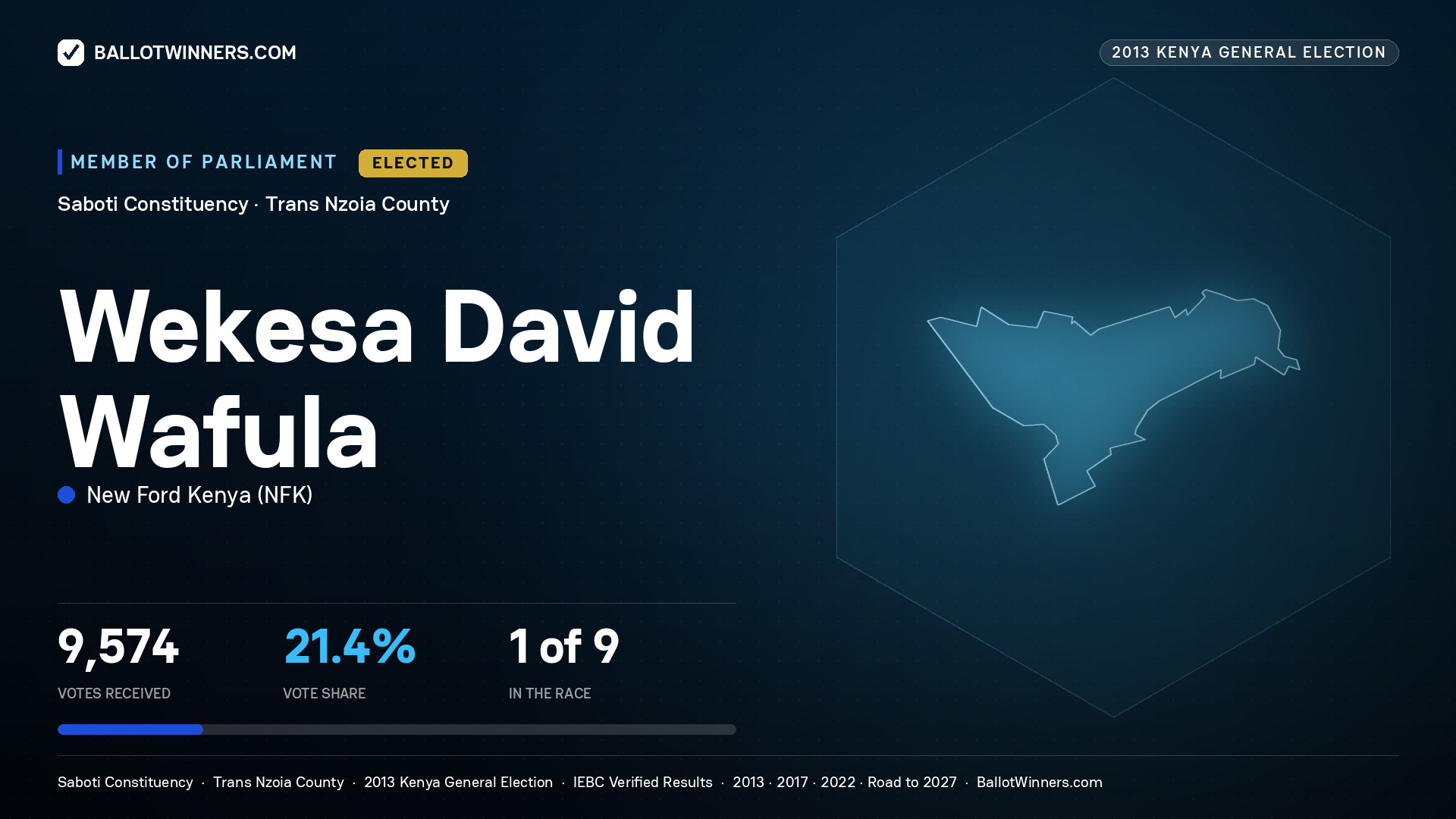 WEKESA DAVID WAFULA, elected Member of Parliament for SABOTI, 9,574 votes, 2013 Kenya general election.