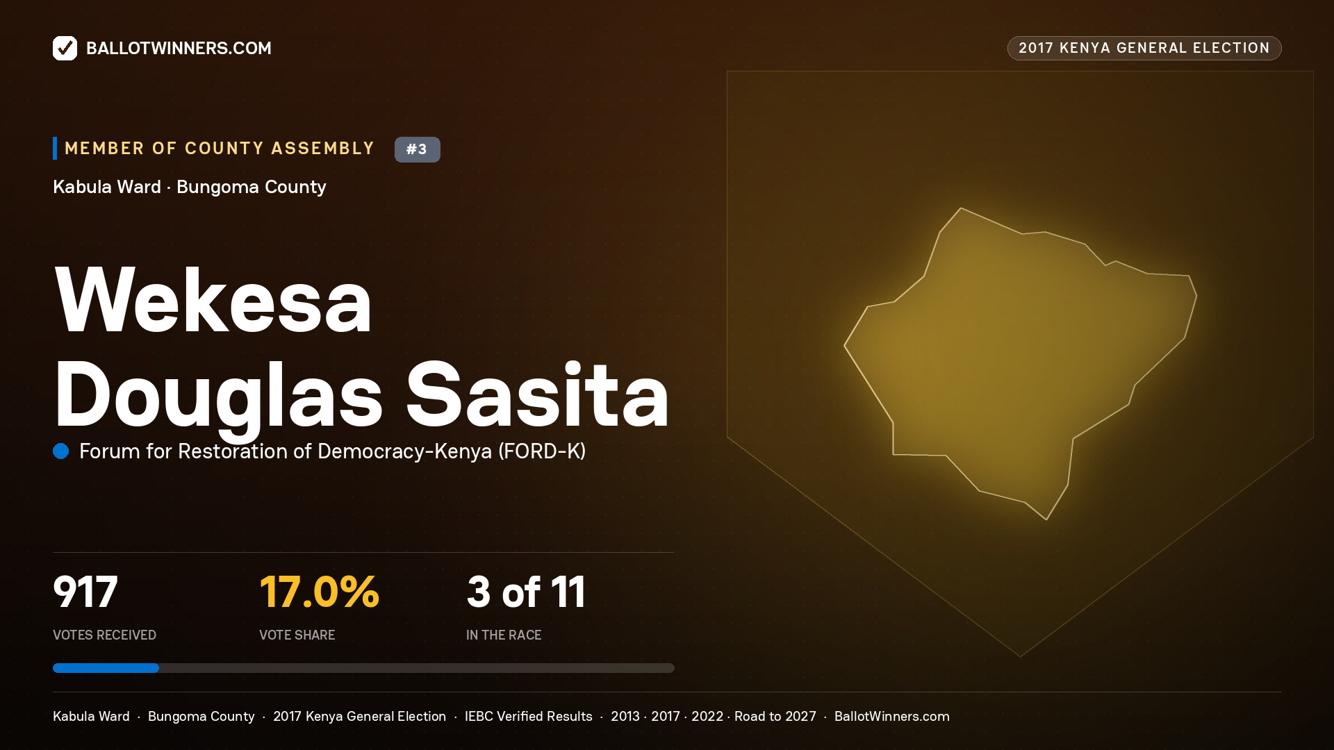 WEKESA DOUGLAS SASITA, FORUM FOR RESTORATION OF DEMOCRACY-KENYA, contested Member of County Assembly for KABULA, 917 votes, 2017 Kenya general election.