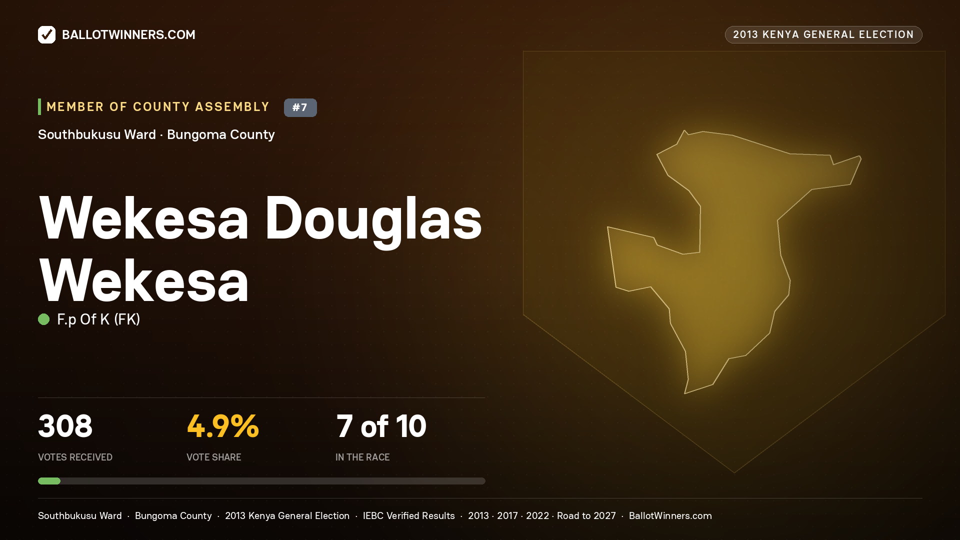 WEKESA DOUGLAS WEKESA, contested Member of County Assembly for SOUTHBUKUSU, 308 votes, 2013 Kenya general election.