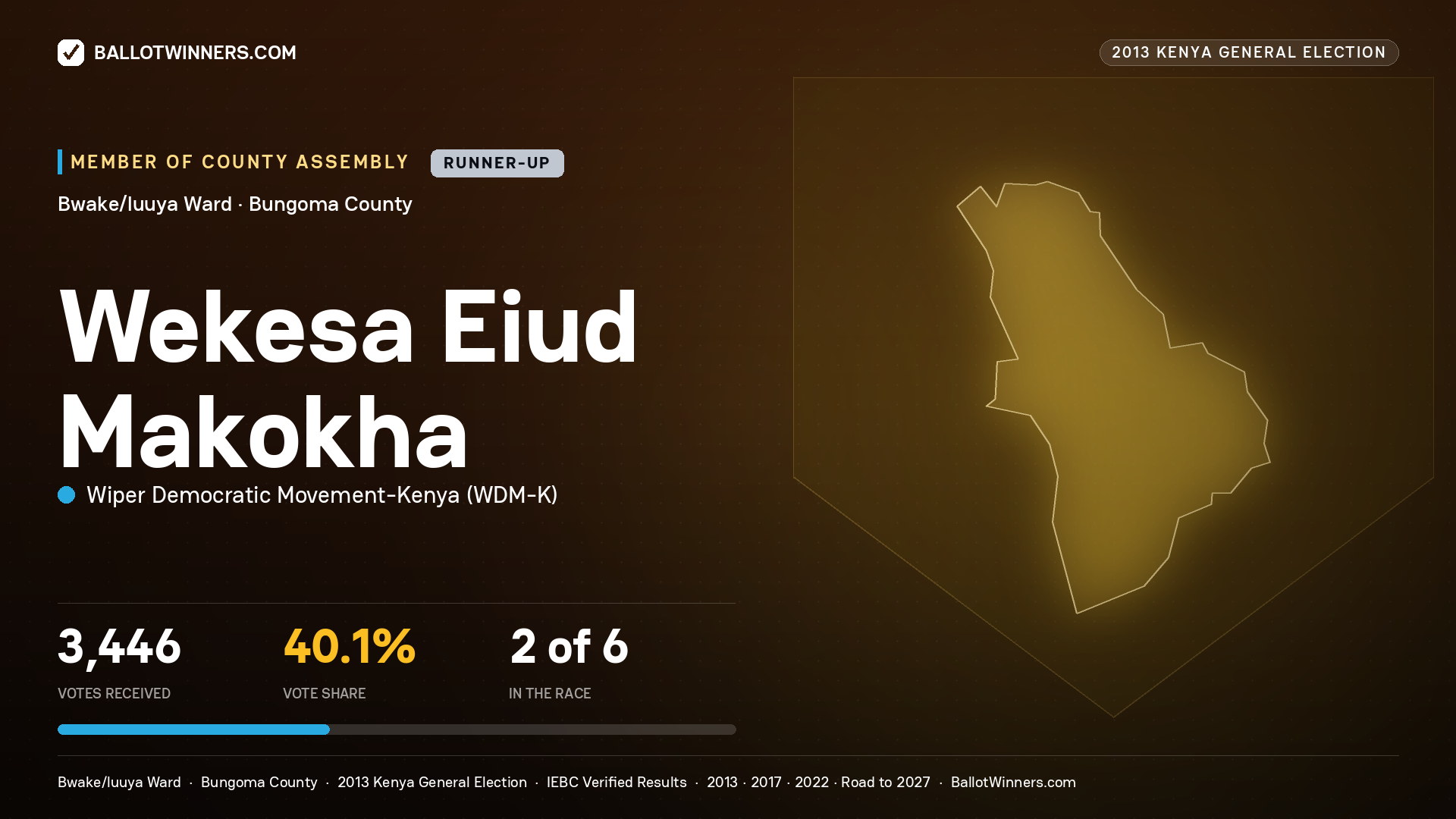 WEKESA EIUD MAKOKHA, contested Member of County Assembly for BWAKE/LUUYA, 3,446 votes, 2013 Kenya general election.