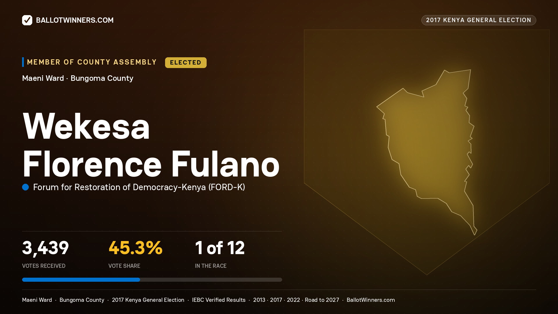 WEKESA FLORENCE FULANO, FORUM FOR RESTORATION OF DEMOCRACY-KENYA, elected Member of County Assembly for MAENI, 3,439 votes, 2017 Kenya general election.