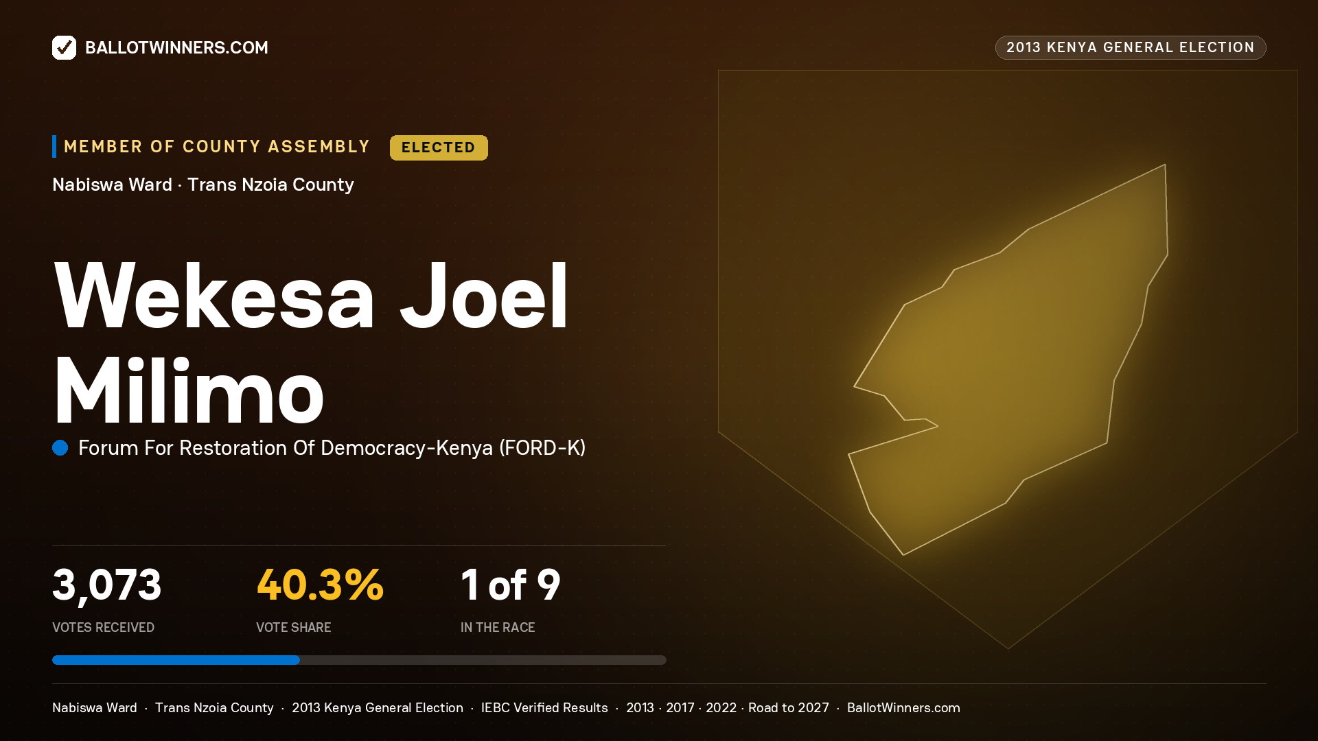 WEKESA JOEL MILIMO, elected Member of County Assembly for NABISWA, 3,073 votes, 2013 Kenya general election.