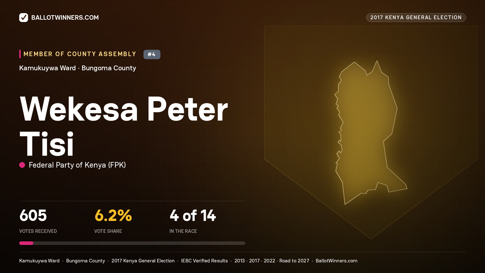 WEKESA PETER TISI, FEDERAL PARTY OF KENYA, contested Member of County Assembly for KAMUKUYWA, 605 votes, 2017 Kenya general election.
