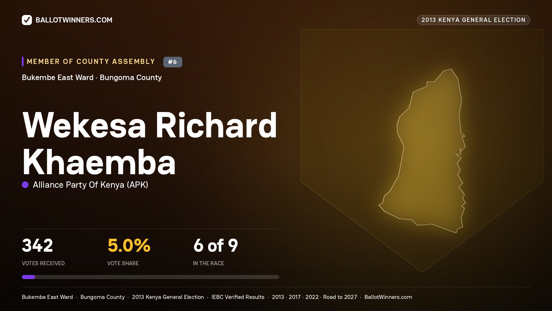 WEKESA RICHARD KHAEMBA, contested Member of County Assembly for BUKEMBE  EAST, 342 votes, 2013 Kenya general election.