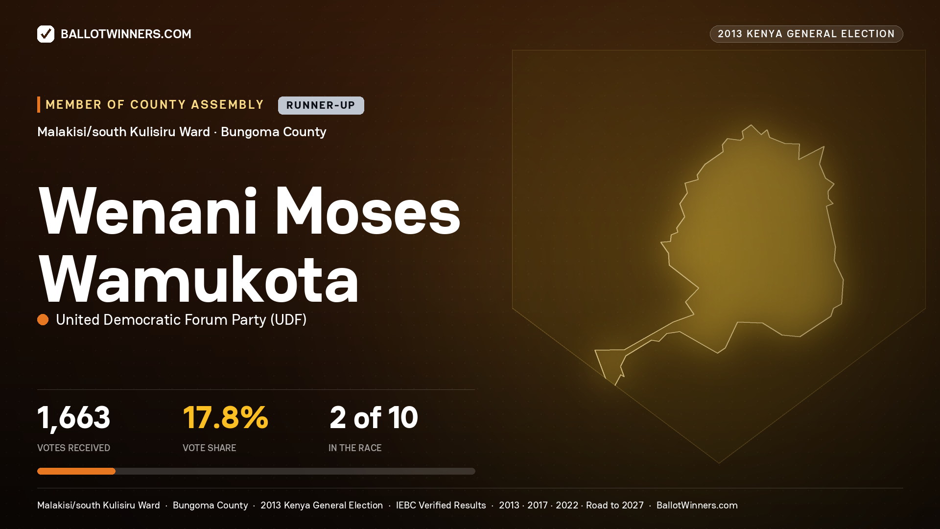 WENANI MOSES WAMUKOTA, contested Member of County Assembly for MALAKISI/SOUTH
KULISIRU, 1,663 votes, 2013 Kenya general election.