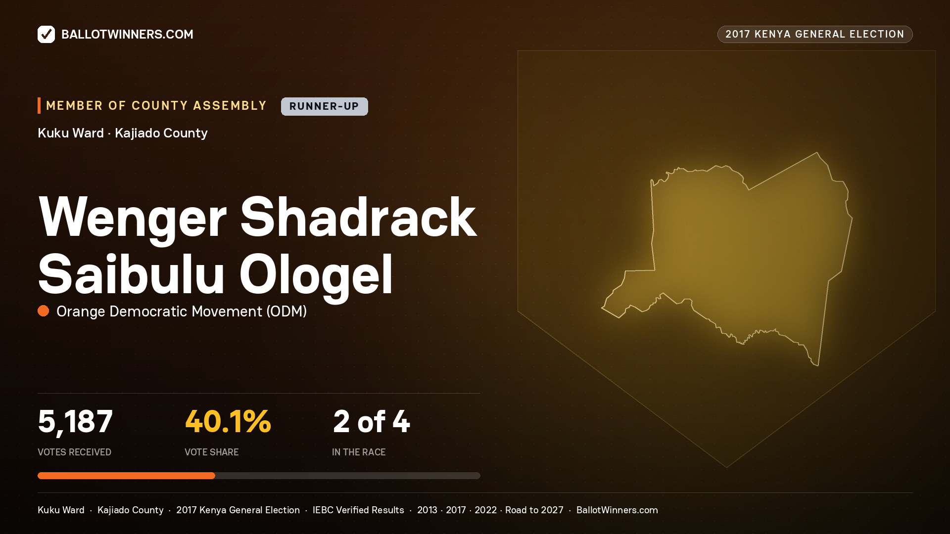 WENGER SHADRACK SAIBULU OLOGEL, ORANGE DEMOCRATIC MOVEMENT, contested Member of County Assembly for KUKU, 5,187 votes, 2017 Kenya general election.