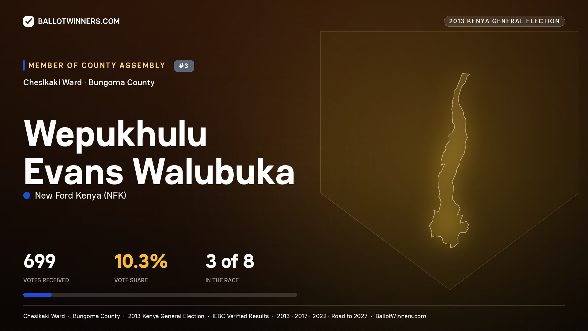 WEPUKHULU EVANS WALUBUKA, contested Member of County Assembly for CHESIKAKI, 699 votes, 2013 Kenya general election.