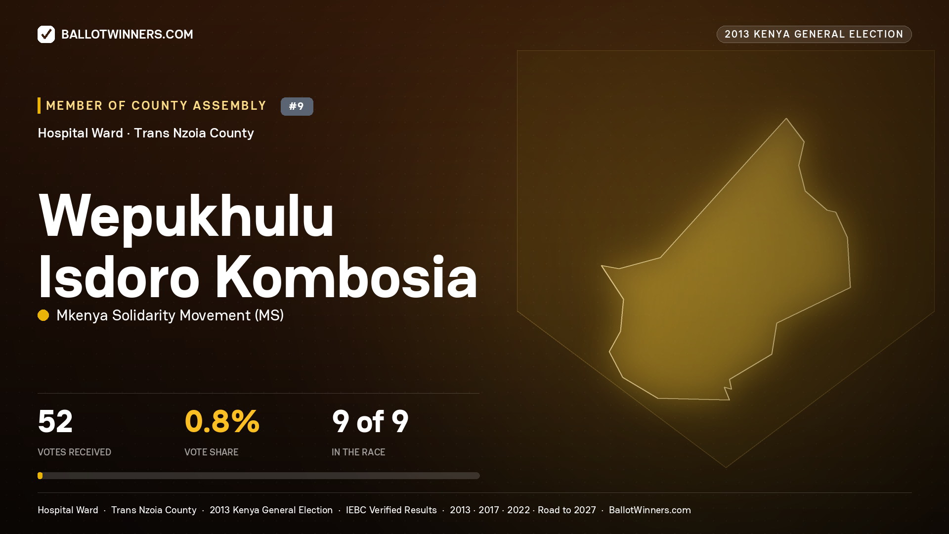 WEPUKHULU ISDORO KOMBOSIA, contested Member of County Assembly for HOSPITAL, 52 votes, 2013 Kenya general election.