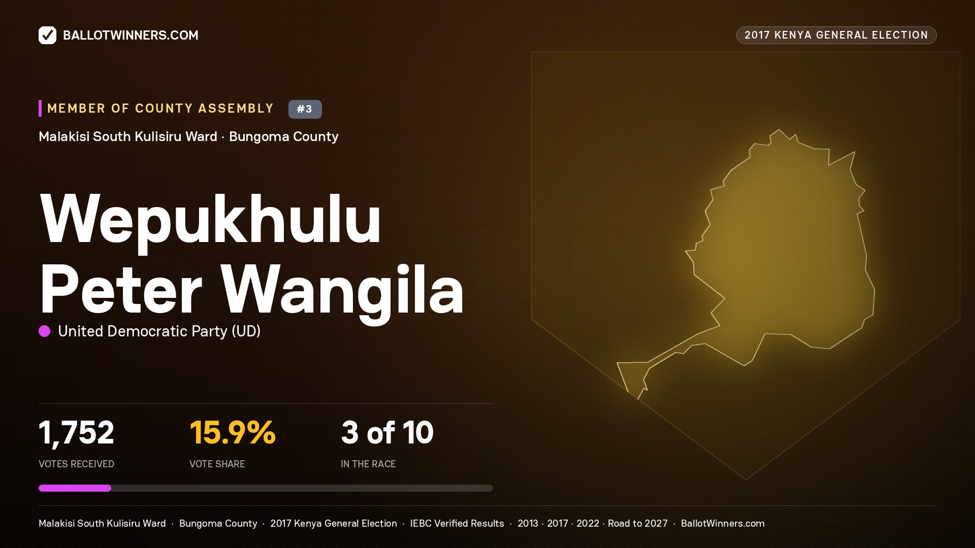WEPUKHULU PETER WANGILA, UNITED DEMOCRATIC PARTY, contested Member of County Assembly for MALAKISI SOUTH KULISIRU, 1,752 votes, 2017 Kenya general election.