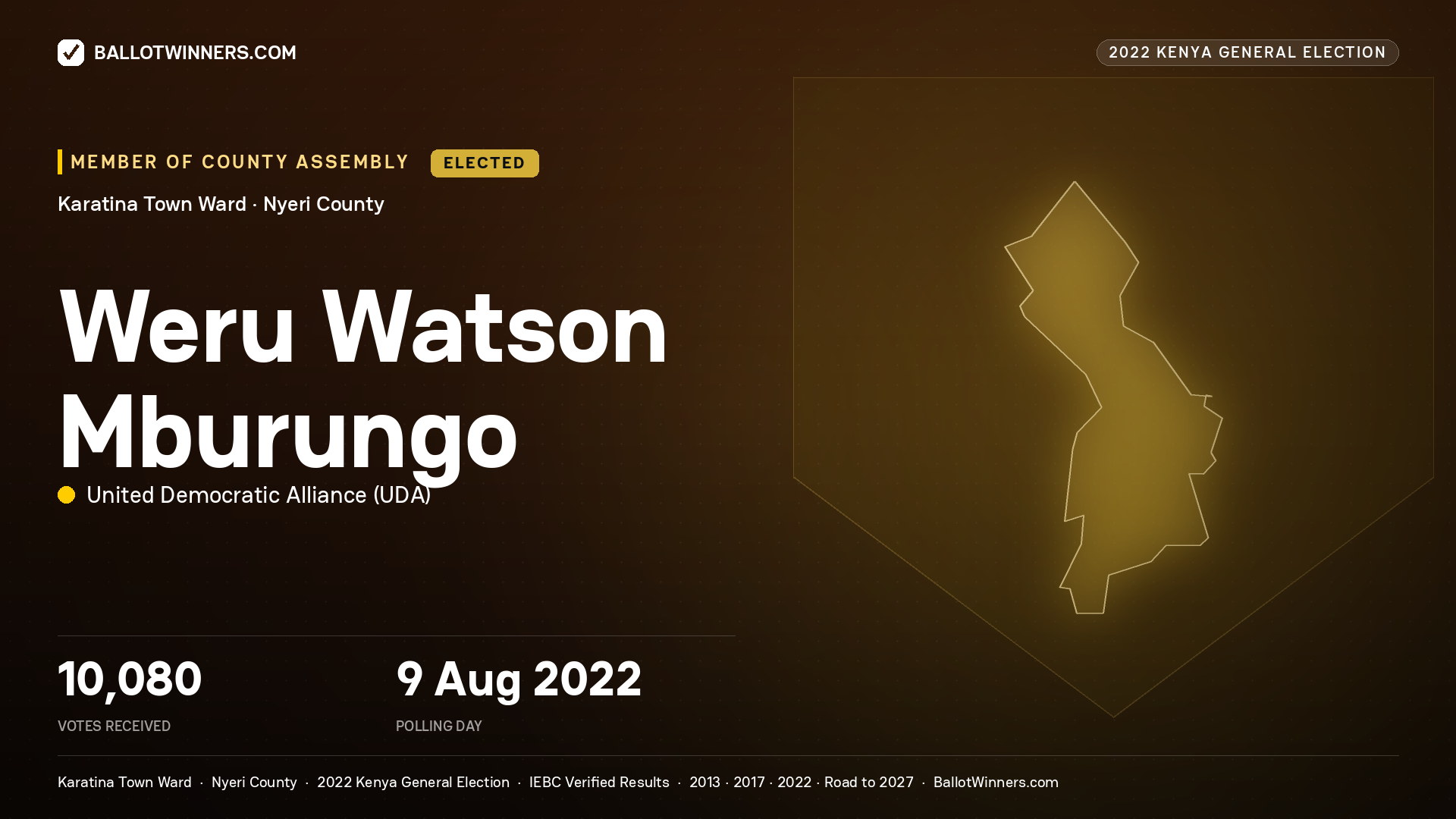 Weru Watson Mburungo, United Democratic
Alliance, elected Member of County Assembly for Karatina Town, 10,080 votes, 2022 Kenya general election.