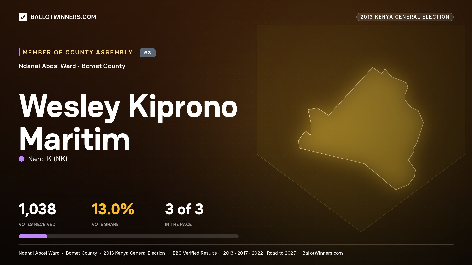 WESLEY KIPRONO MARITIM, contested Member of County Assembly for NDANAI ABOSI, 1,038 votes, 2013 Kenya general election.