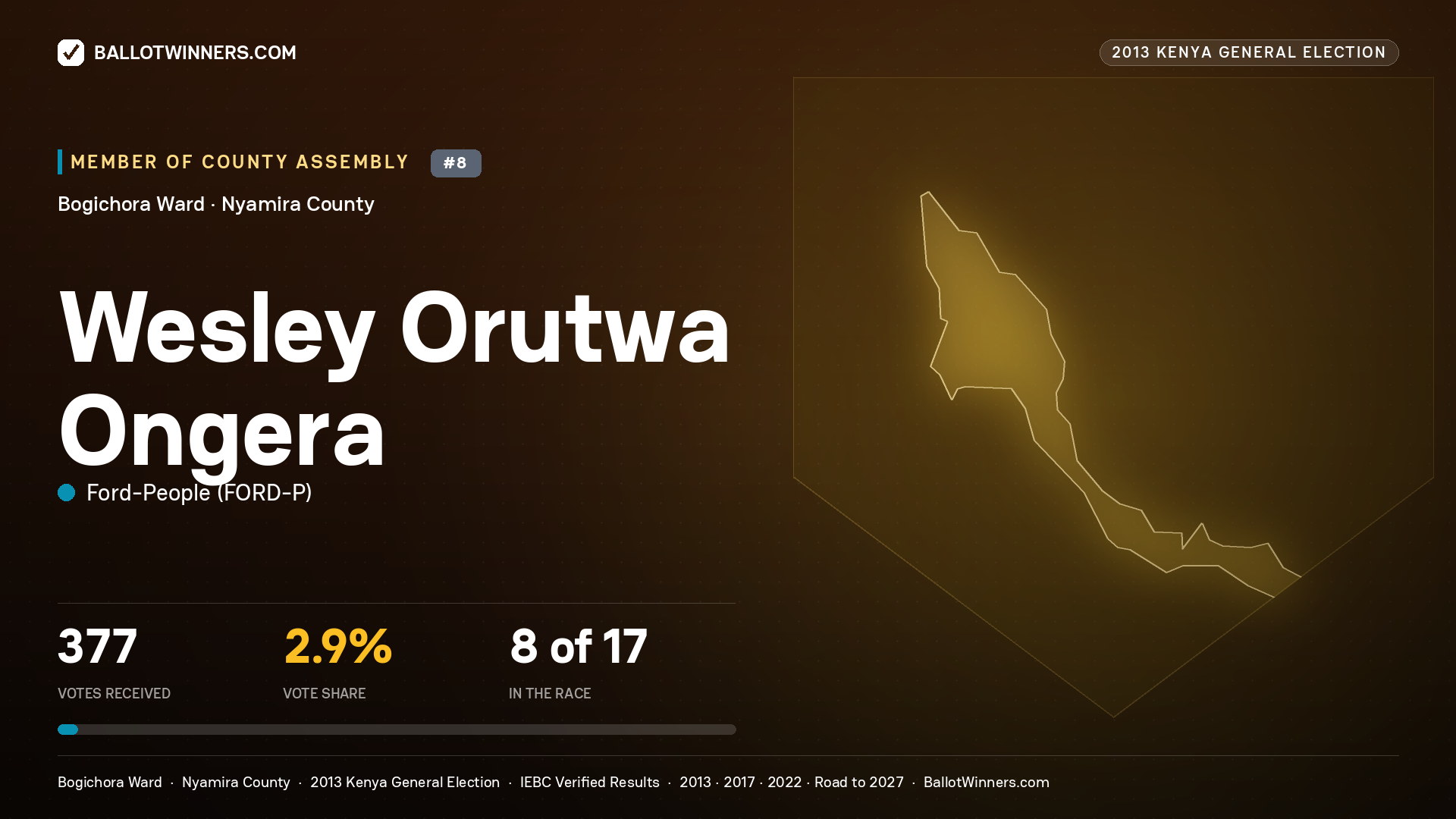 WESLEY ORUTWA ONGERA, contested Member of County Assembly for BOGICHORA, 377 votes, 2013 Kenya general election.