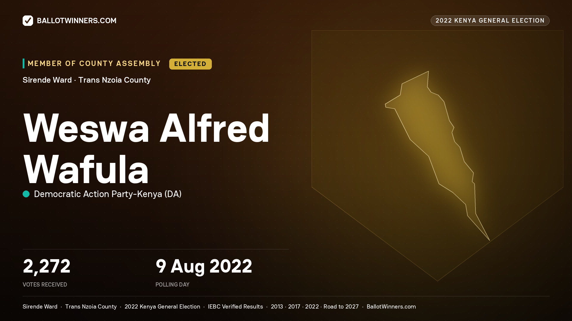 Weswa Alfred Wafula, Democratic Action Party - Kenya, elected Member of County Assembly for Sirende, 2,272 votes, 2022 Kenya general election.