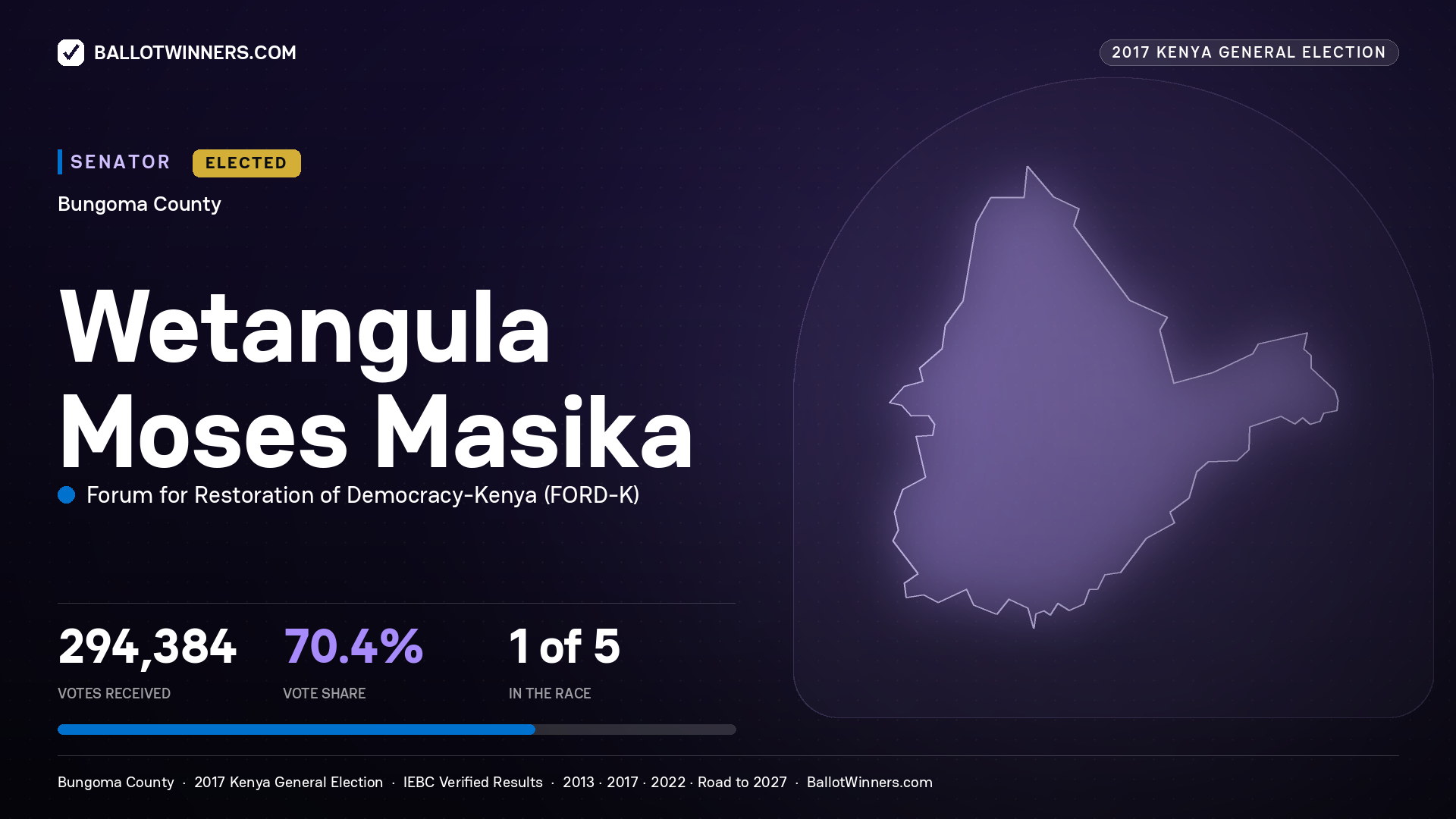 WETANGULA MOSES MASIKA, FORUM FOR RESTORATION OF
DEMOCRACY-KENYA, elected Senator for BUNGOMA, 294,384 votes, 2017 Kenya general election.