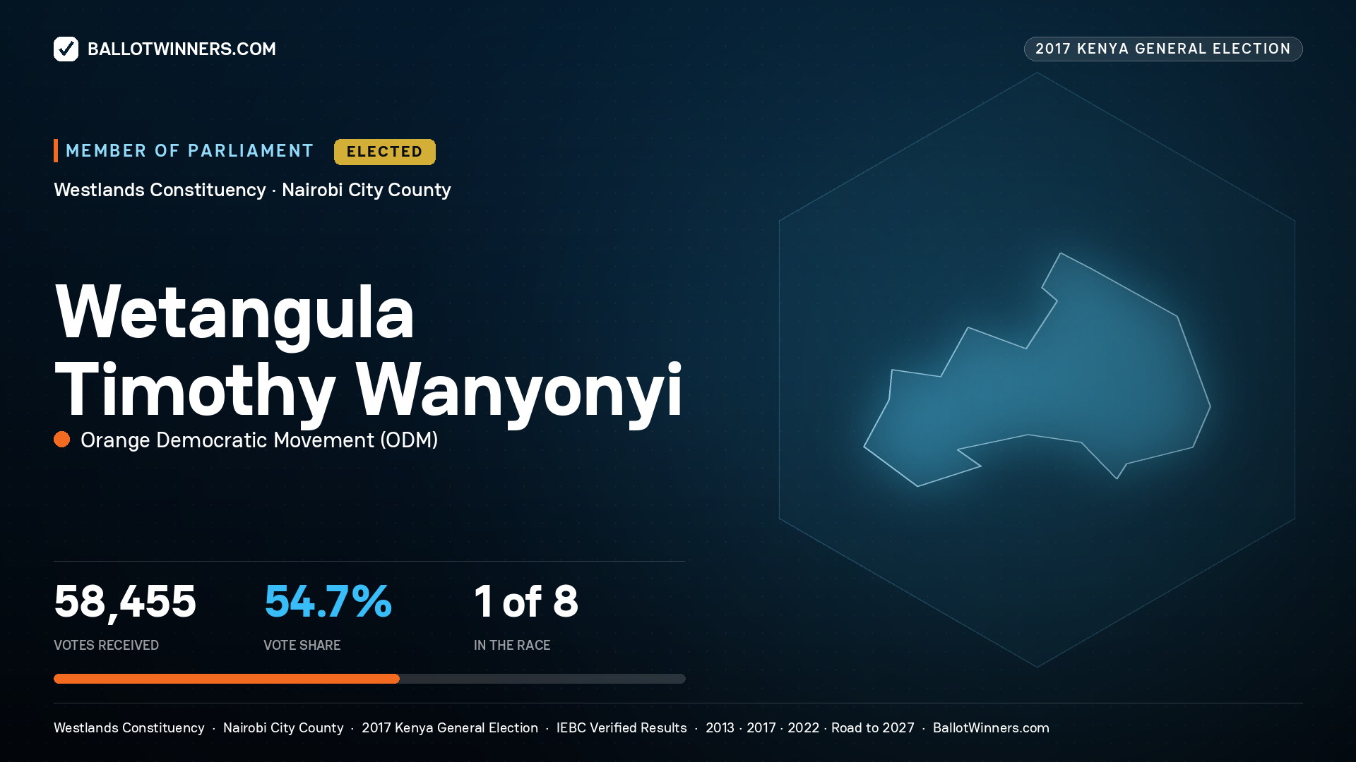 WETANGULA TIMOTHY WANYONYI, ORANGE
DEMOCRATIC MOVEMENT, elected Member of Parliament for WESTLANDS, 58,455 votes, 2017 Kenya general election.