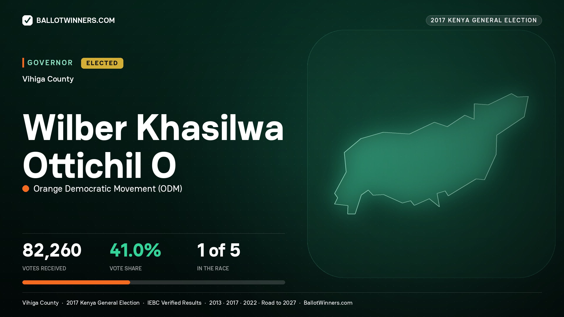 WILBER KHASILWA OTTICHIL O, ORANGE DEMOCRATIC MOVEMENT, elected Governor for VIHIGA, 82,260 votes, 2017 Kenya general election.