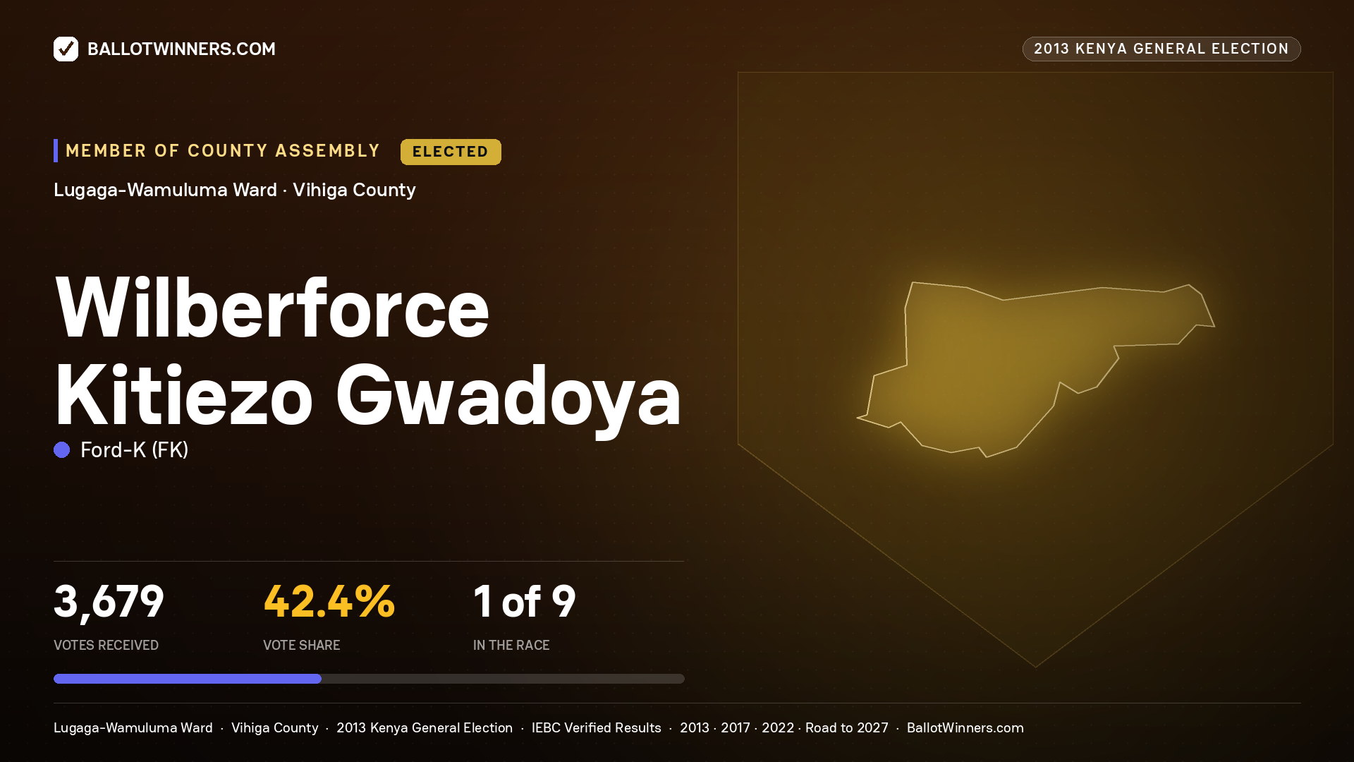 WILBERFORCE KITIEZO GWADOYA, elected Member of County Assembly for LUGAGA- WAMULUMA, 3,679 votes, 2013 Kenya general election.