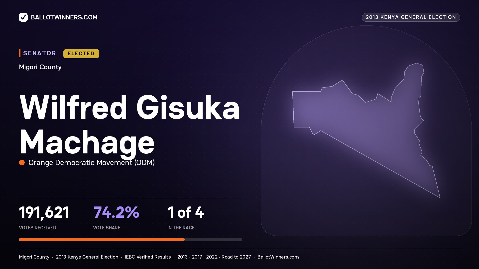 WILFRED GISUKA MACHAGE, elected Senator for MIGORI, 191,621 votes, 2013 Kenya general election.