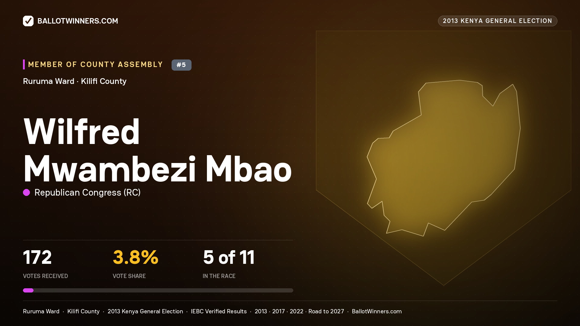 WILFRED MWAMBEZI MBAO, contested Member of County Assembly for RURUMA, 172 votes, 2013 Kenya general election.