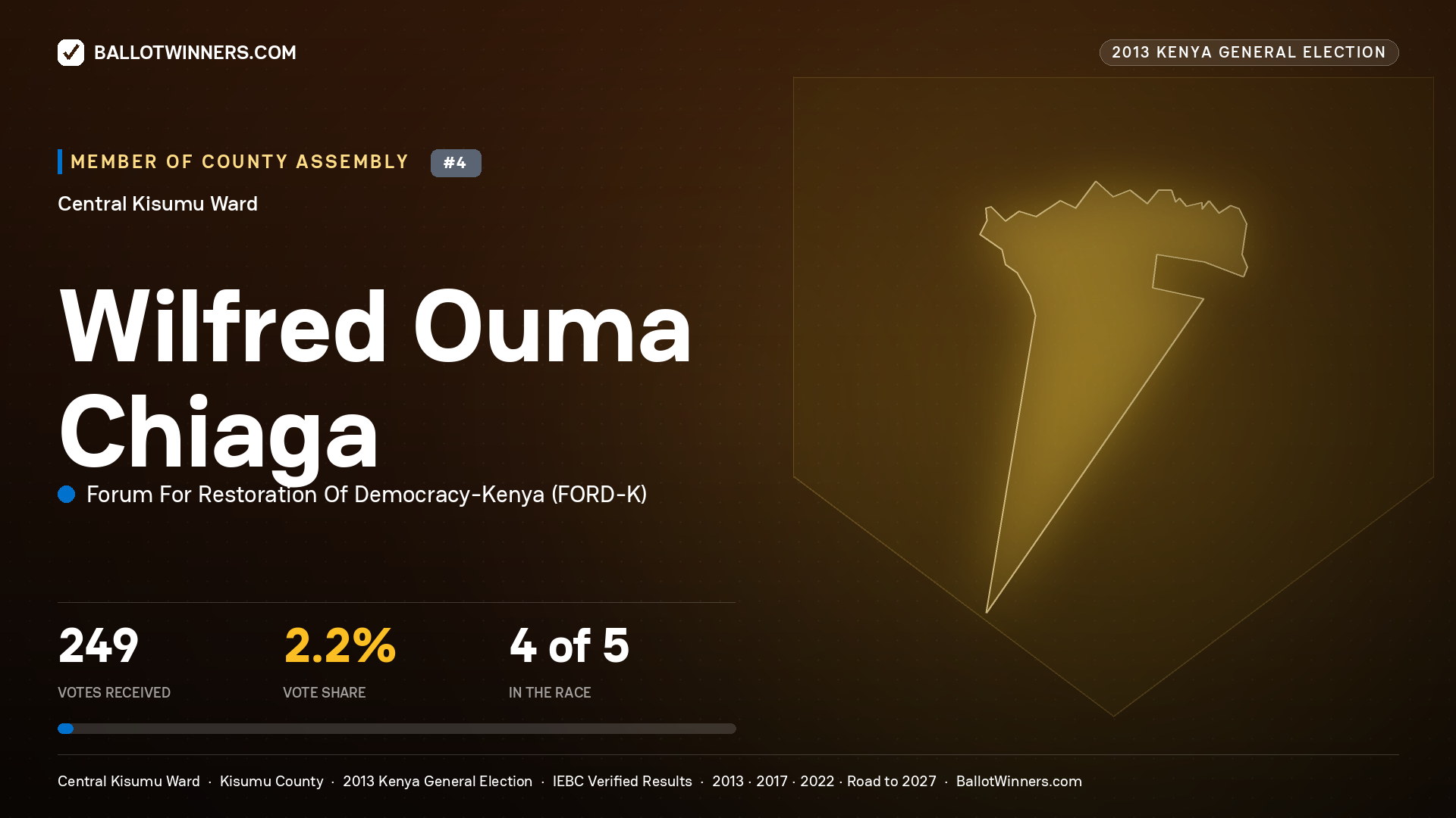 WILFRED OUMA CHIAGA, contested Member of County Assembly for CENTRAL KISUMU, 249 votes, 2013 Kenya general election.