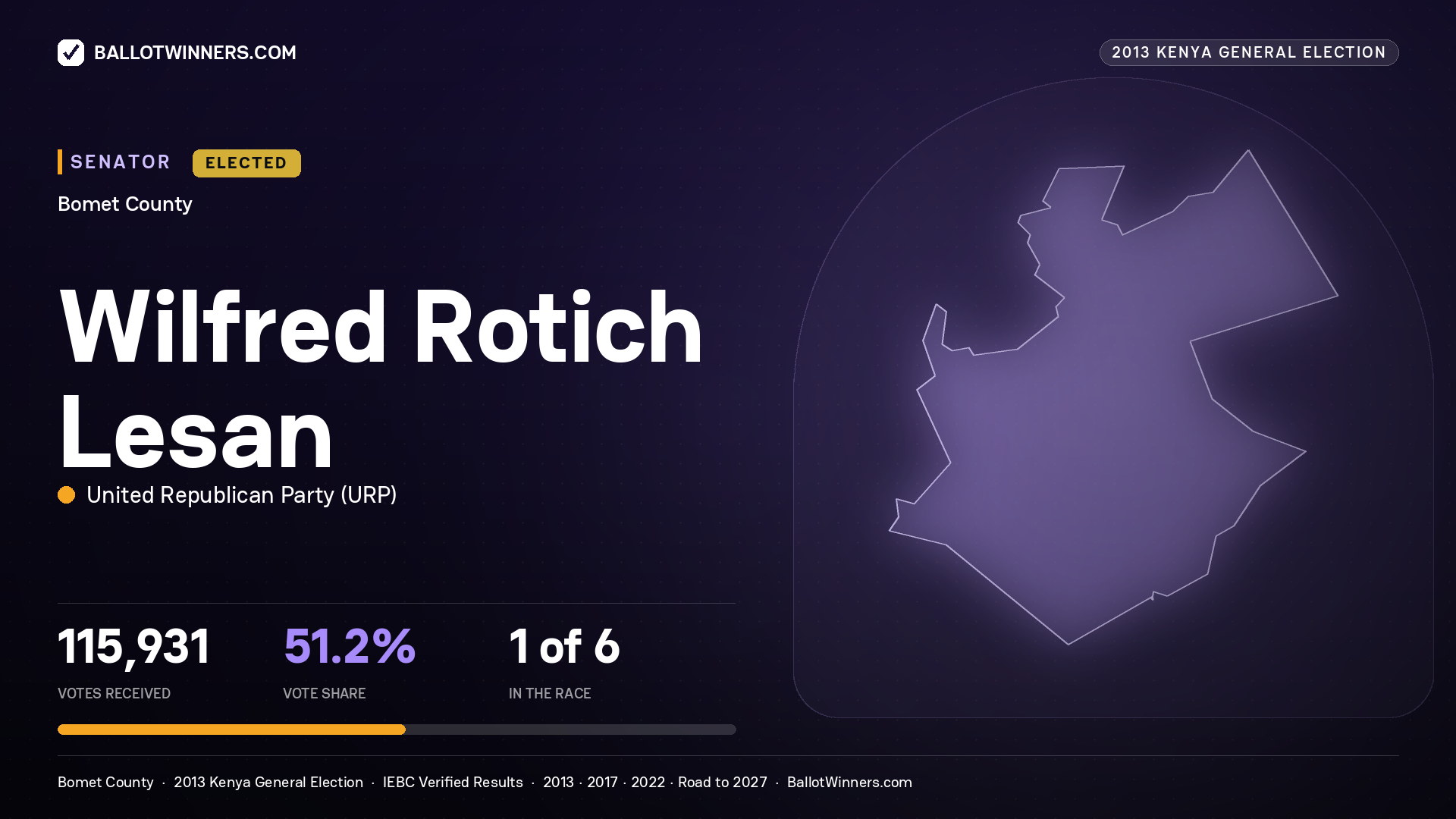WILFRED ROTICH LESAN, elected Senator for BOMET, 115,931 votes, 2013 Kenya general election.