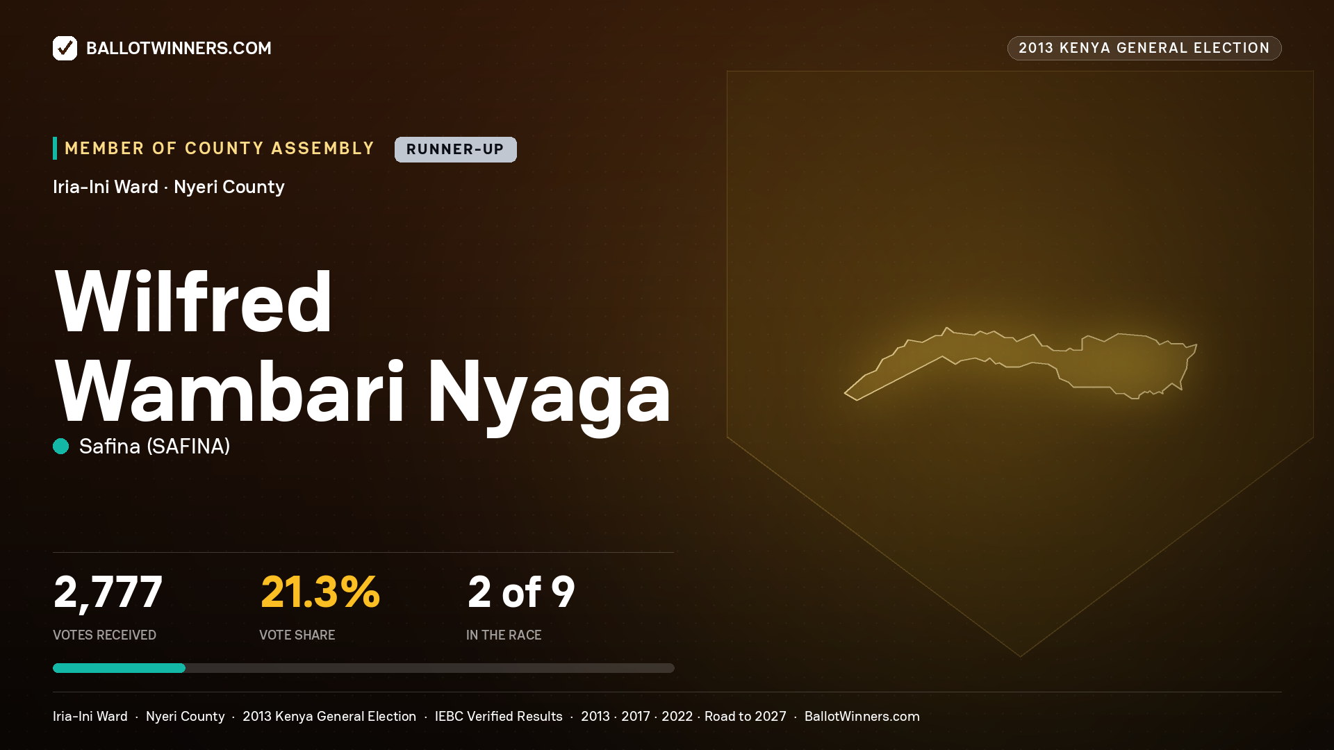 WILFRED WAMBARI NYAGA, contested Member of County Assembly for IRIA-INI, 2,777 votes, 2013 Kenya general election.