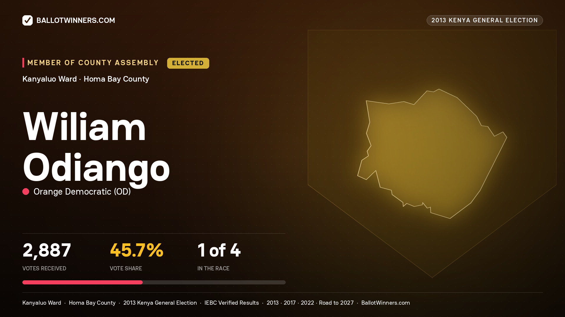 WILIAM ODIANGO, elected Member of County Assembly for KANYALUO, 2,887 votes, 2013 Kenya general election.