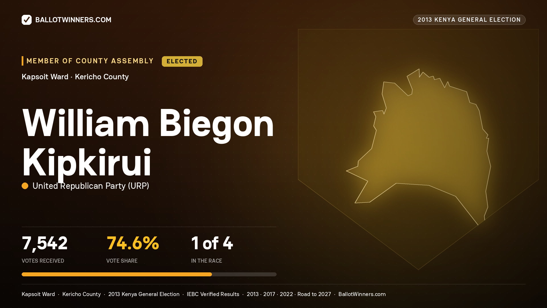 WILLIAM BIEGON KIPKIRUI, elected Member of County Assembly for KAPSOIT, 7,542 votes, 2013 Kenya general election.